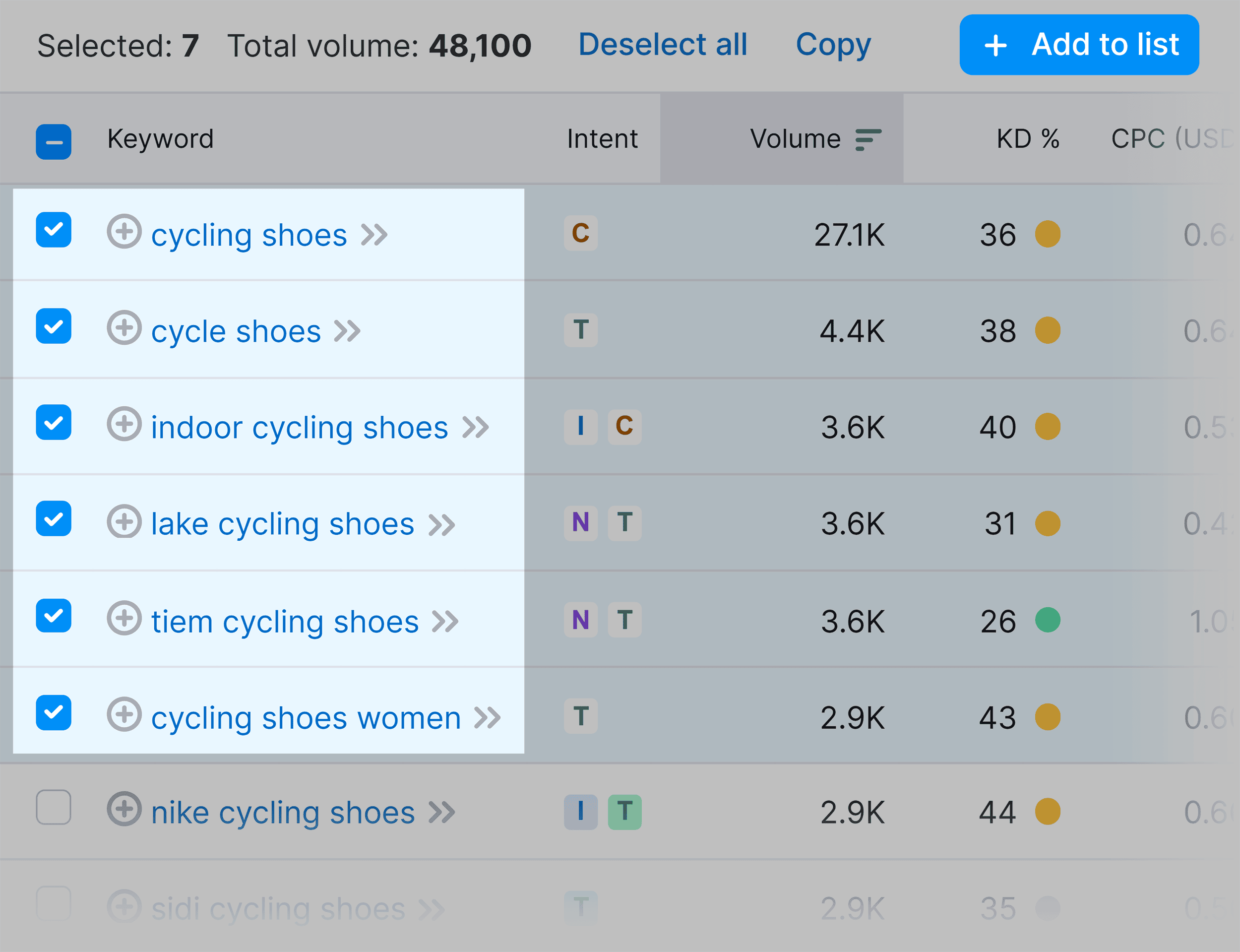 Add keywords to list Add keywords to list