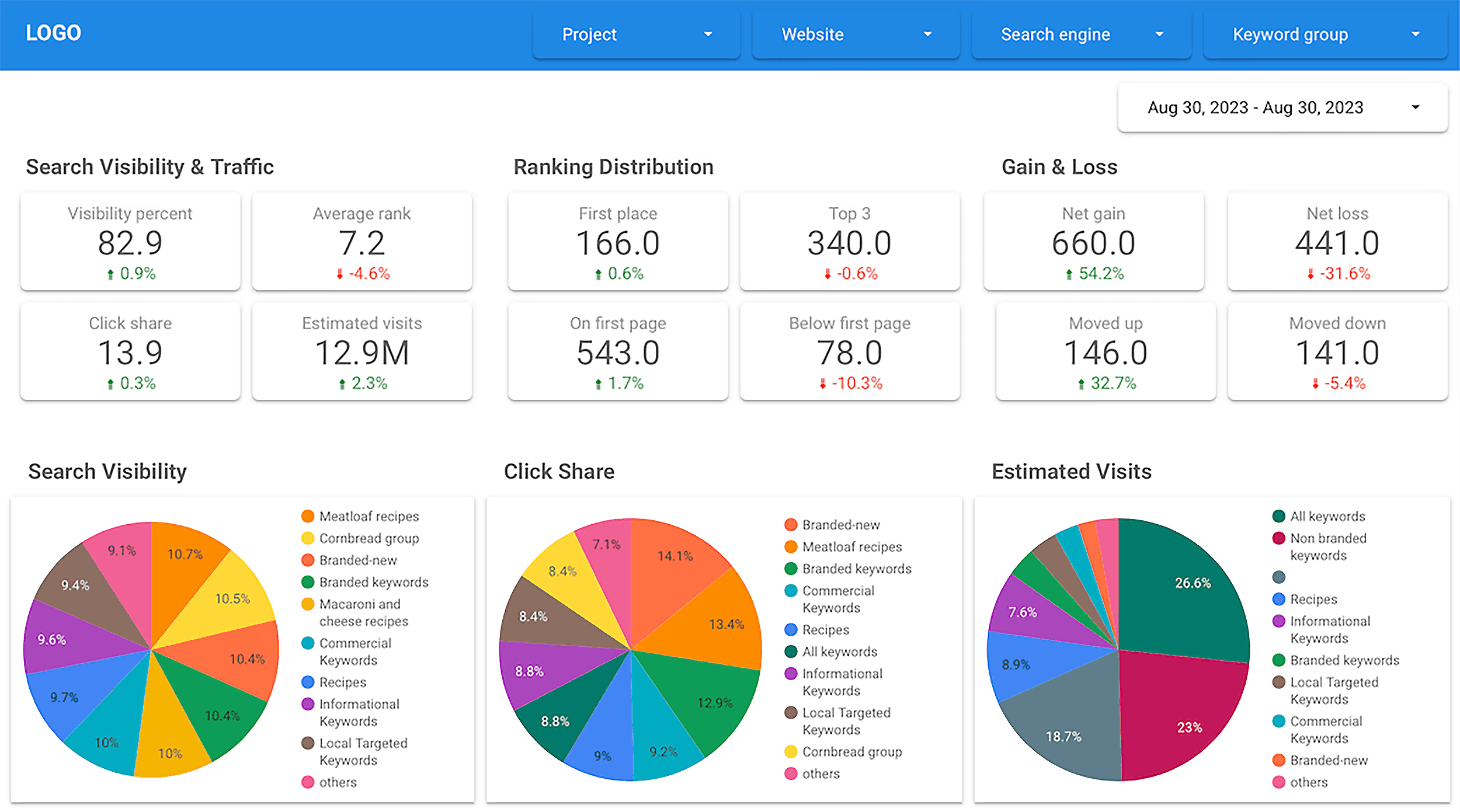 Advanced Web Ranking – Data export Advanced Web Ranking – Data export