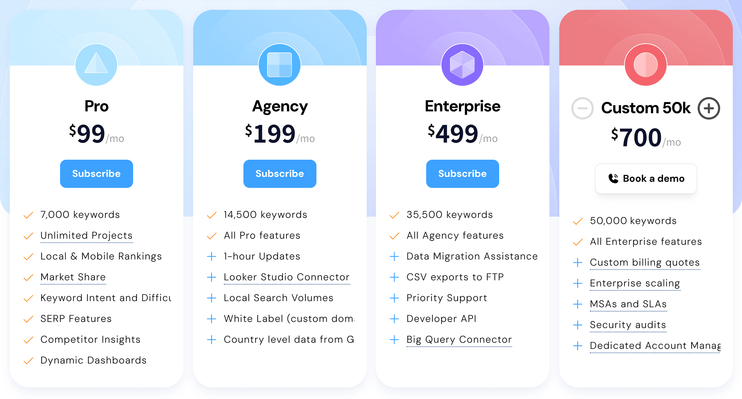 Advanced Web Ranking – Pricing Advanced Web Ranking – Pricing
