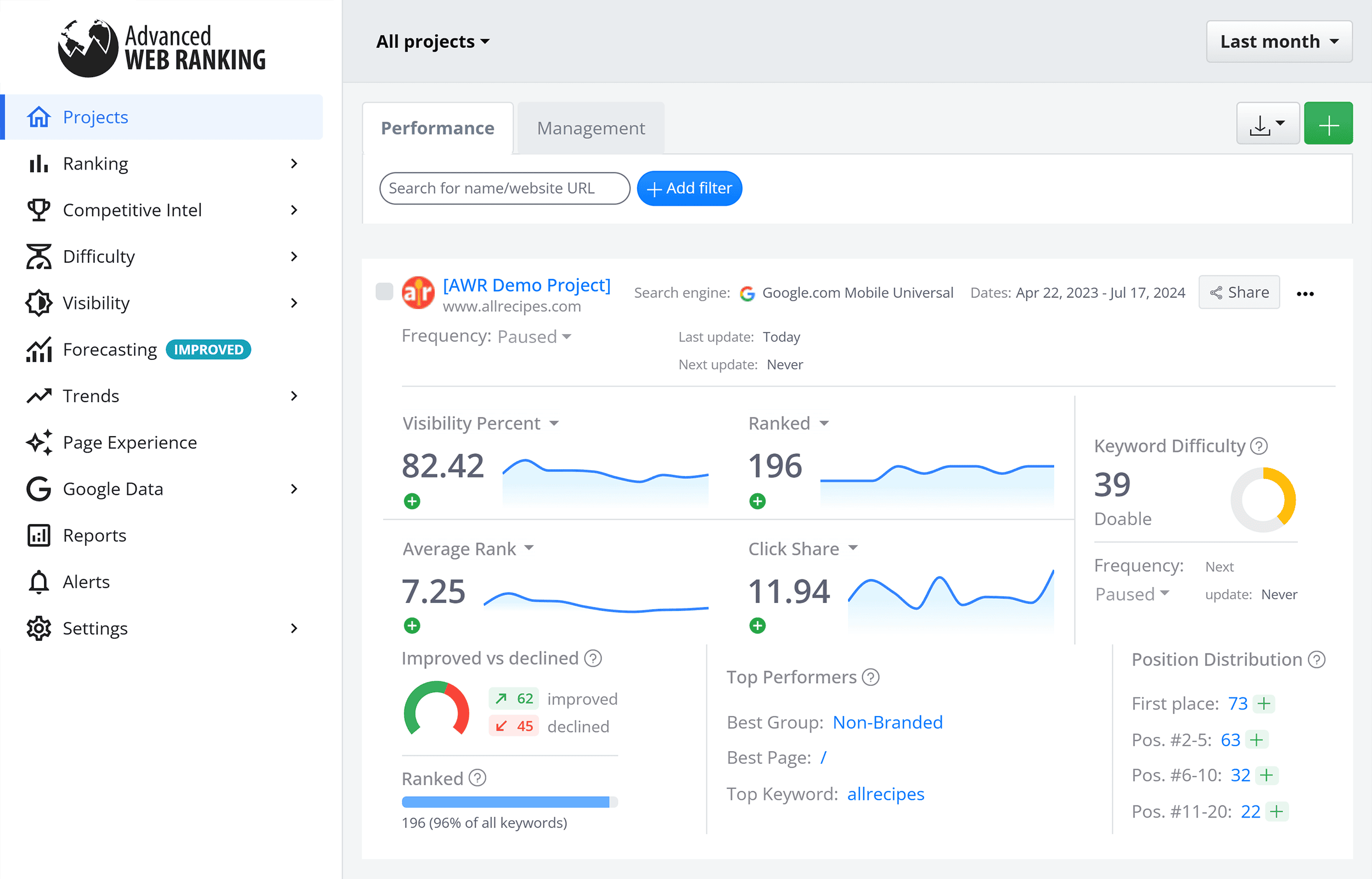 Advanced Web Ranking – Projects Advanced Web Ranking – Projects
