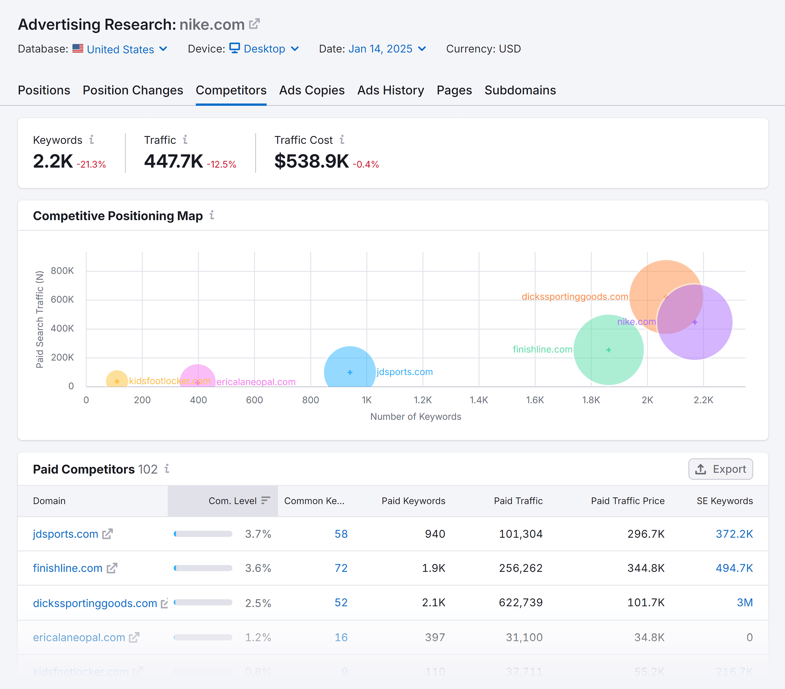 Advertising Research – Nike – Competitors