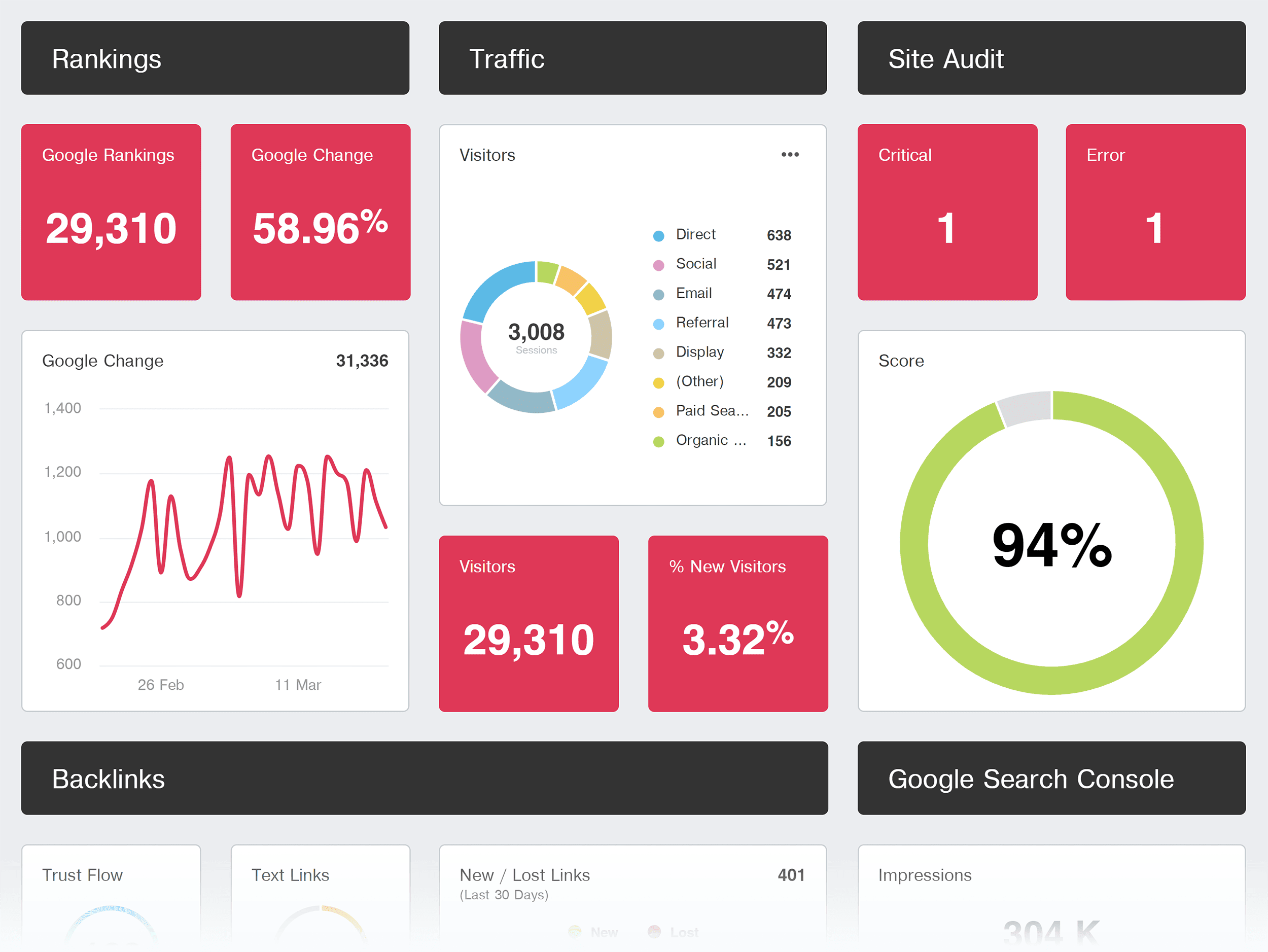 AgencyAnalytics – Dashboard AgencyAnalytics – Dashboard