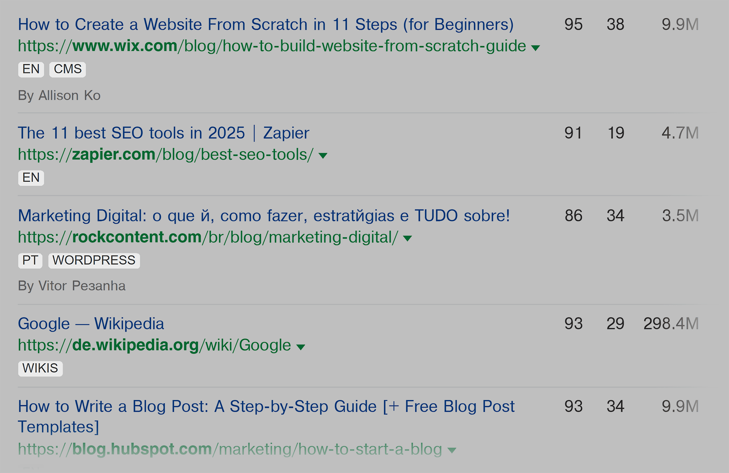 Ahref – Link tags Ahref – Link tags