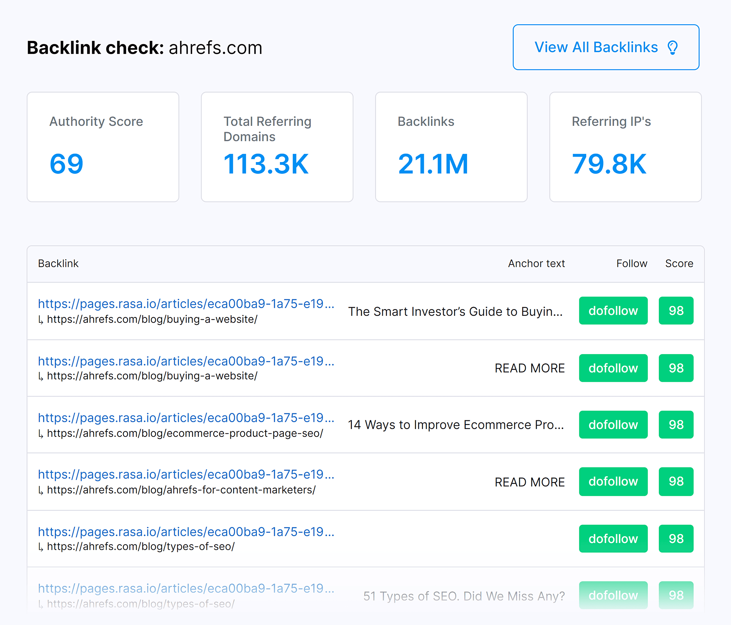 Ahrefs – Backlink Checker – Results Ahrefs – Backlink Checker – Results