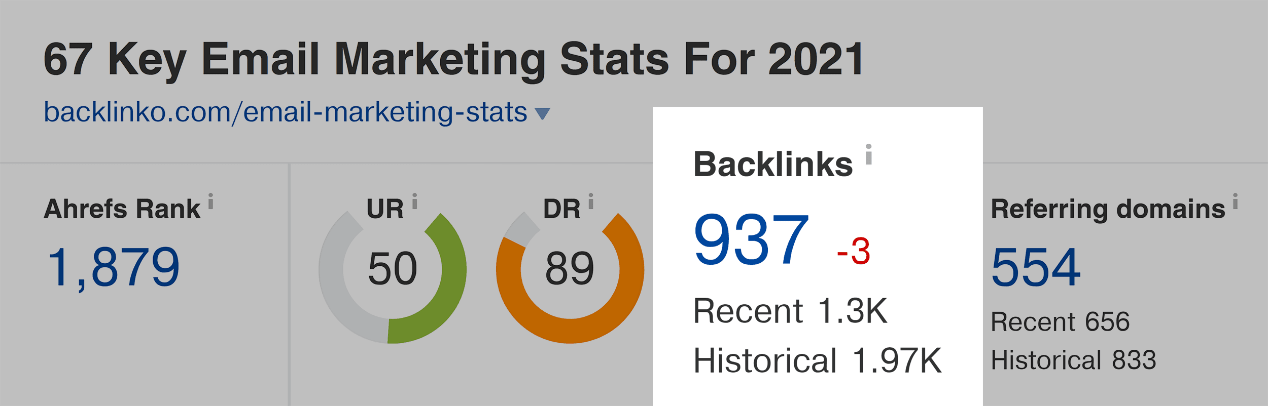 Ahrefs – Email marketing stats – Backlinks Ahrefs – Email marketing stats – Backlinks
