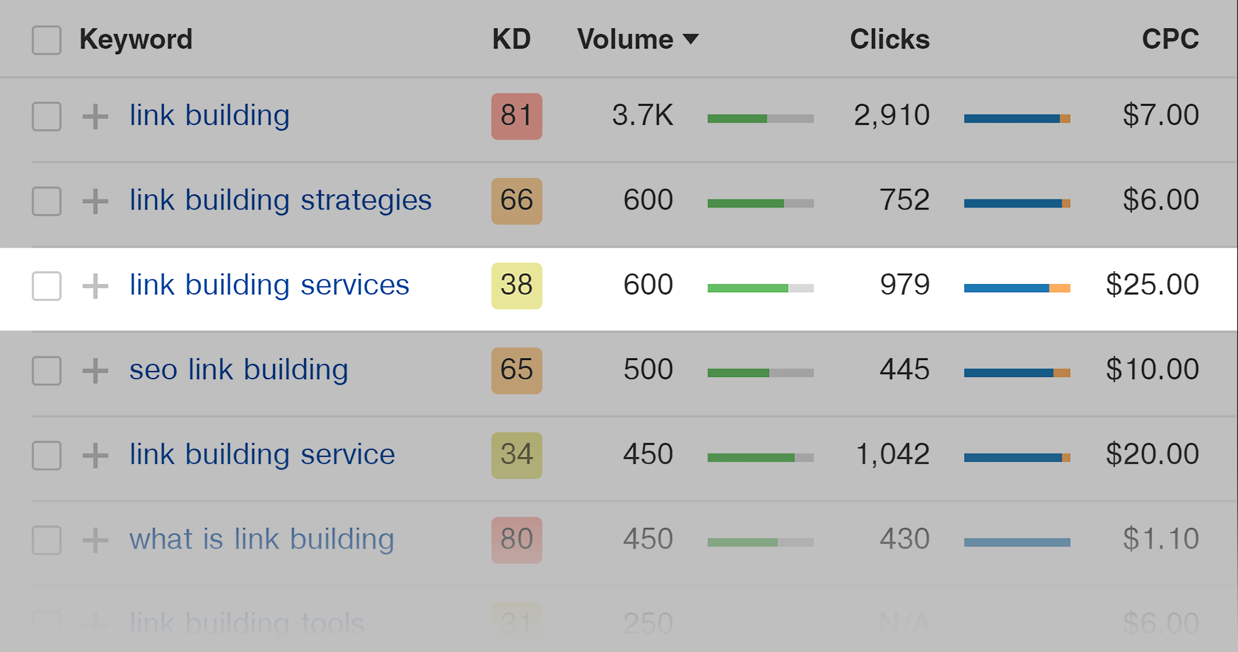Ahrefs – Highest CPC keywords Ahrefs – Highest CPC keywords