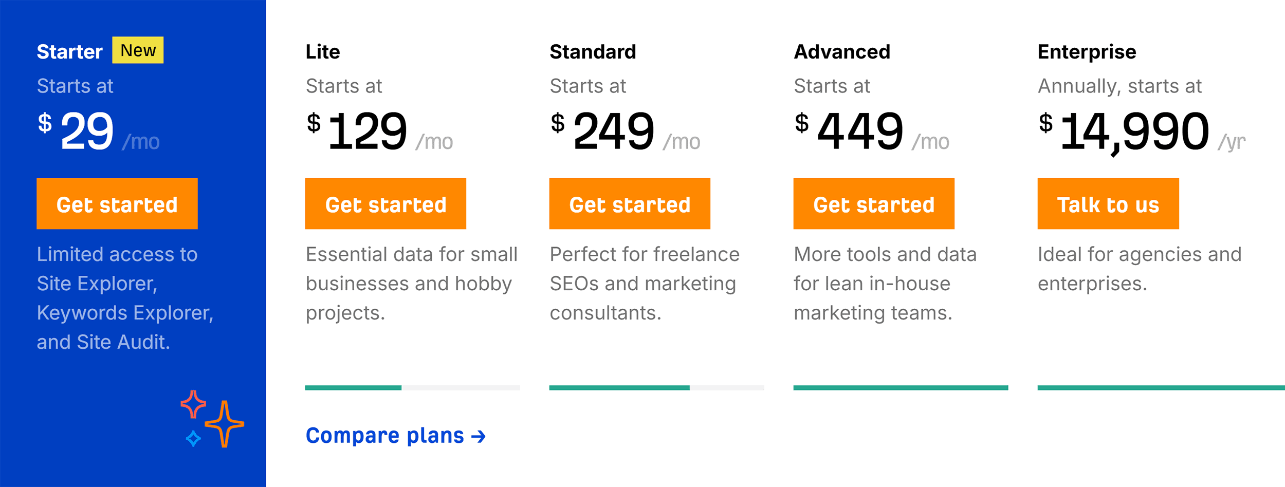 Ahrefs – Pricing Ahrefs – Pricing