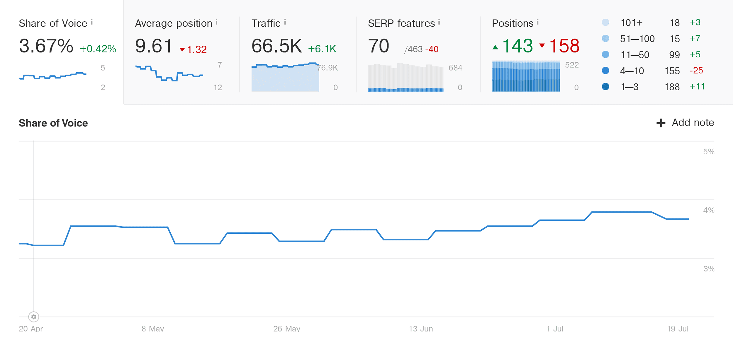 Ahrefs – Rank Tracker – Interactive graphs Ahrefs – Rank Tracker – Interactive graphs