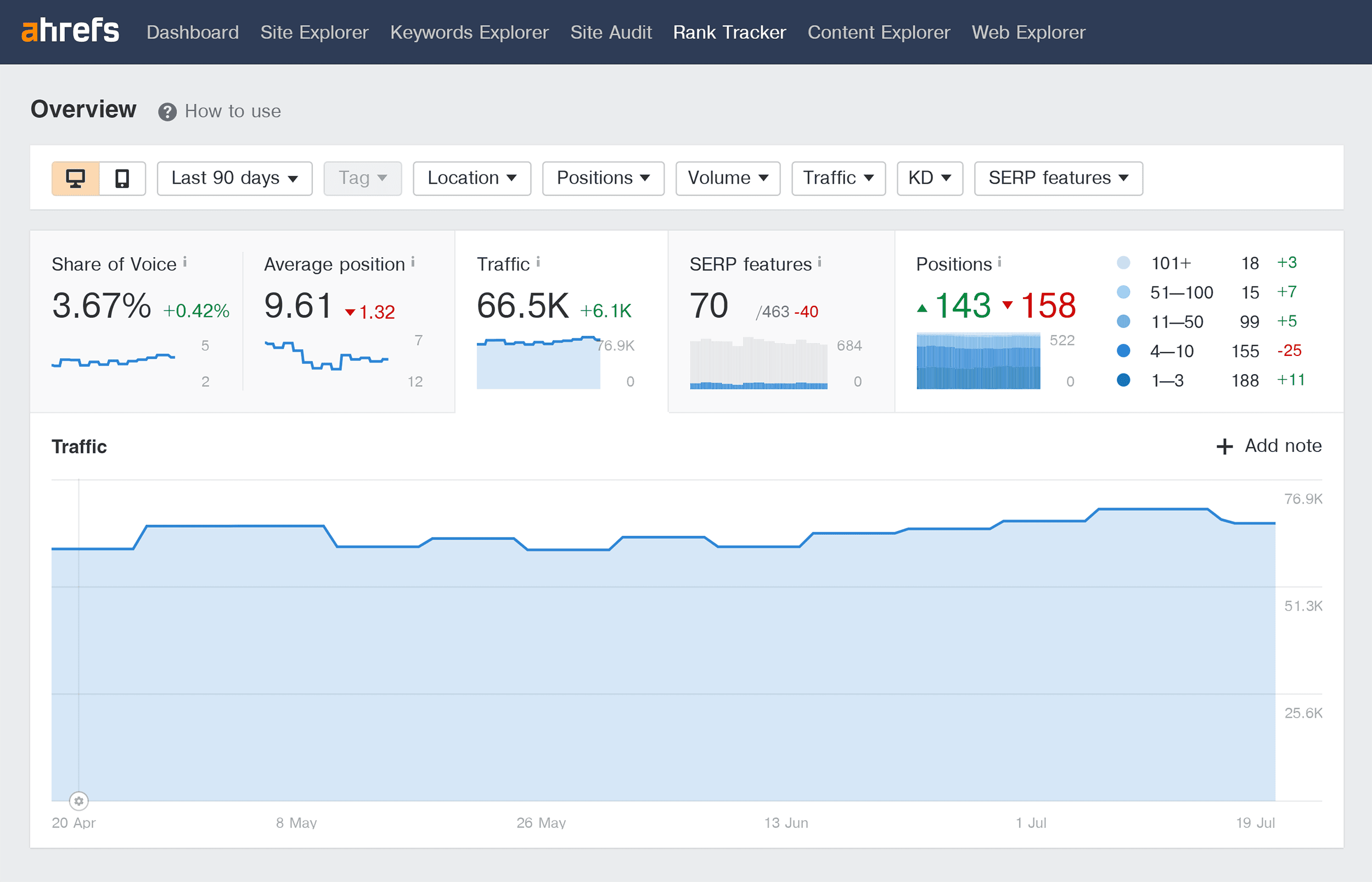 Ahrefs – Rank Tracker – Overview Ahrefs – Rank Tracker – Overview