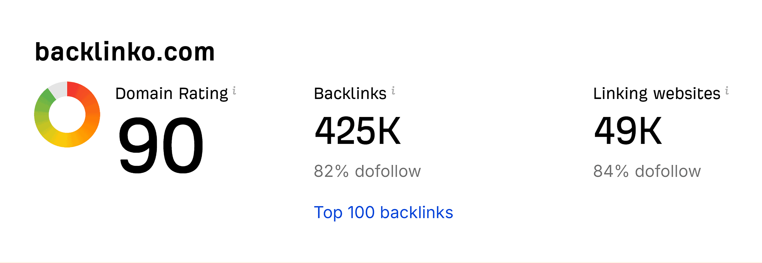 ahrefs-website-authority-checker-backlinko