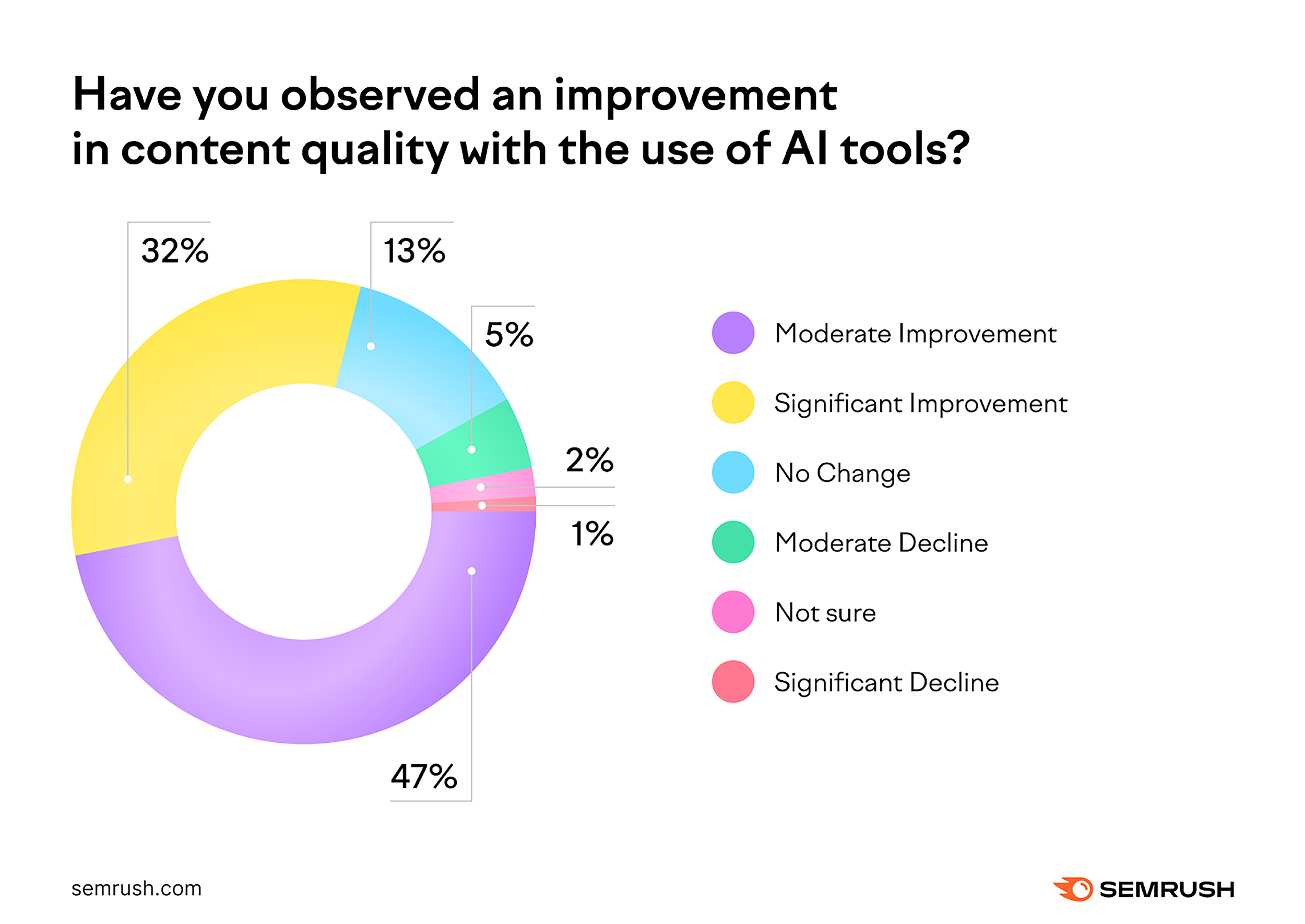 AI tools improving content quality AI tools improving content quality