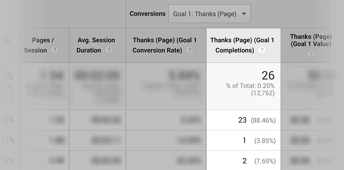 Analytics – Conversions – YouTube Analytics – Conversions – YouTube