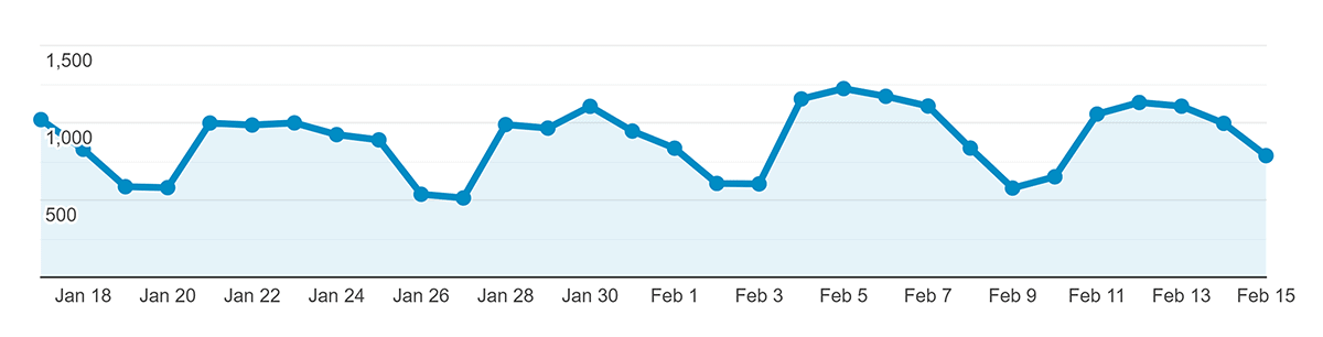 Analytics – Conversions Analytics – Conversions