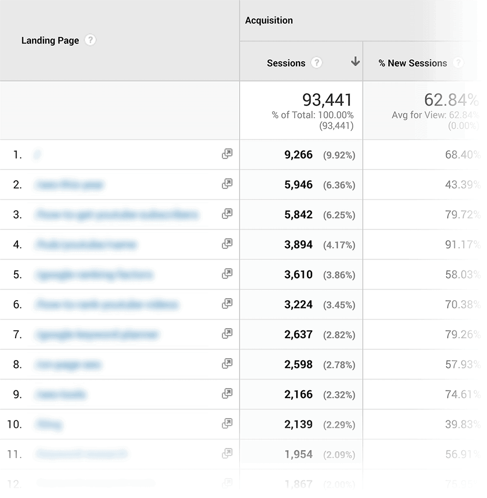 Analytics – Landing Pages Analytics – Landing Pages