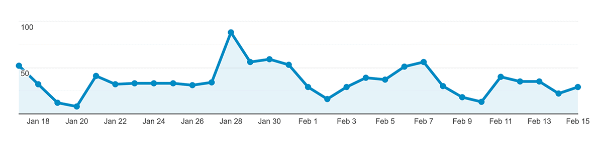 Analytics – Voice Search Traffic Analytics – Voice Search Traffic