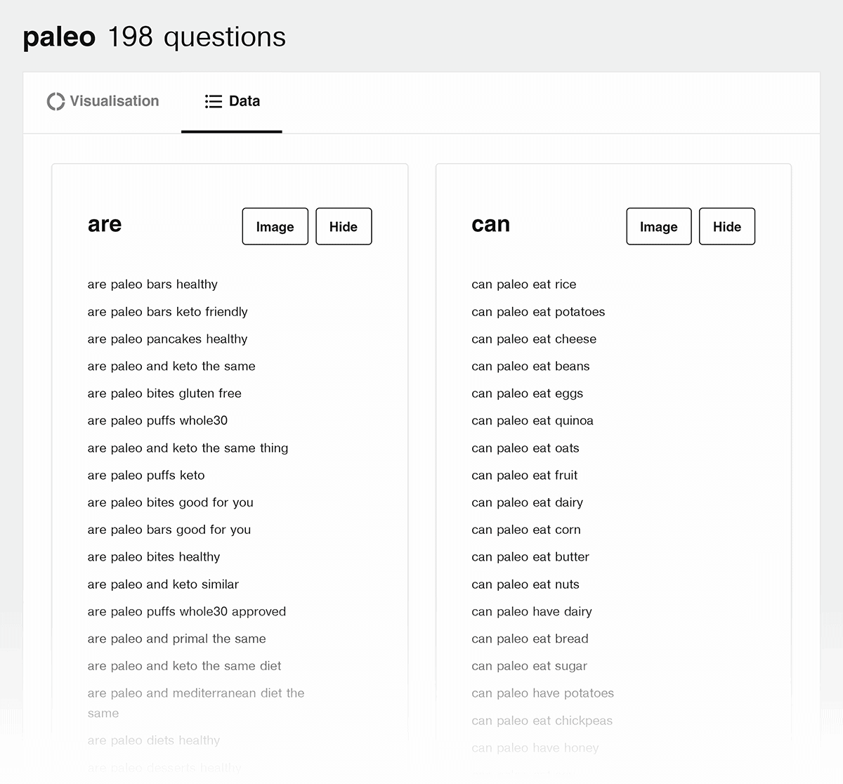 AnswerThePublic – Paleo questions AnswerThePublic – Paleo questions