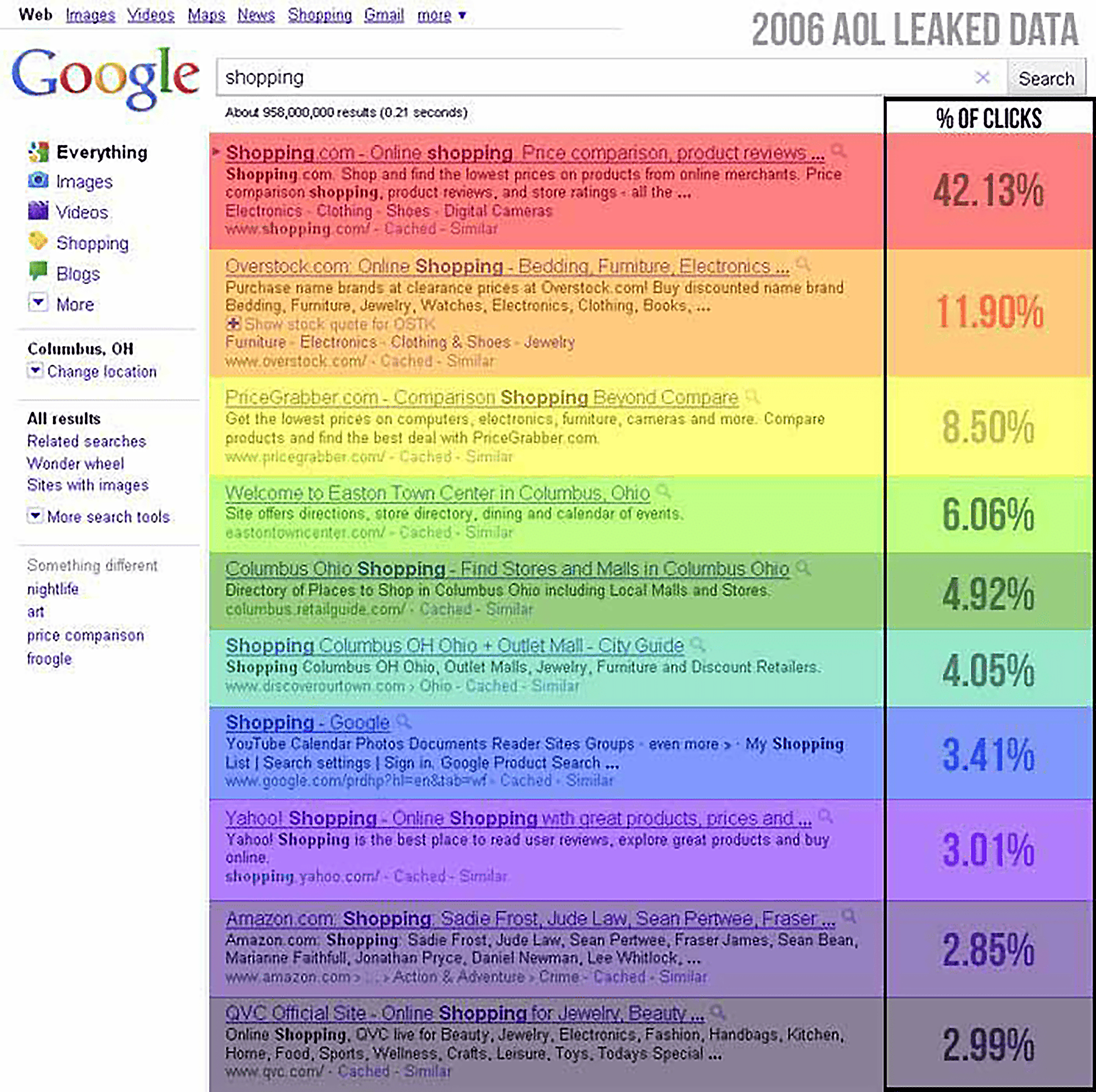AOL click data AOL click data