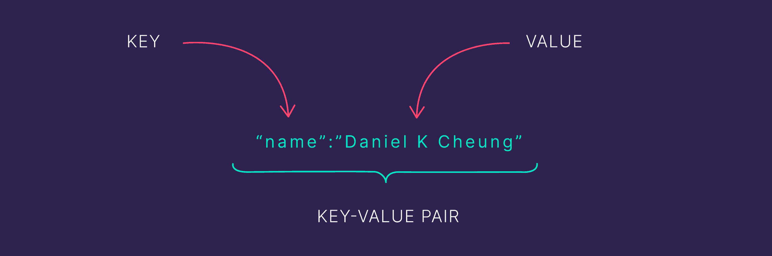 Attributes – Key value pair Attributes – Key value pair