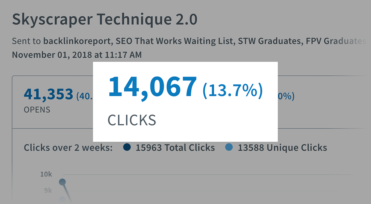 Aweber – Email visitors Aweber – Email visitors