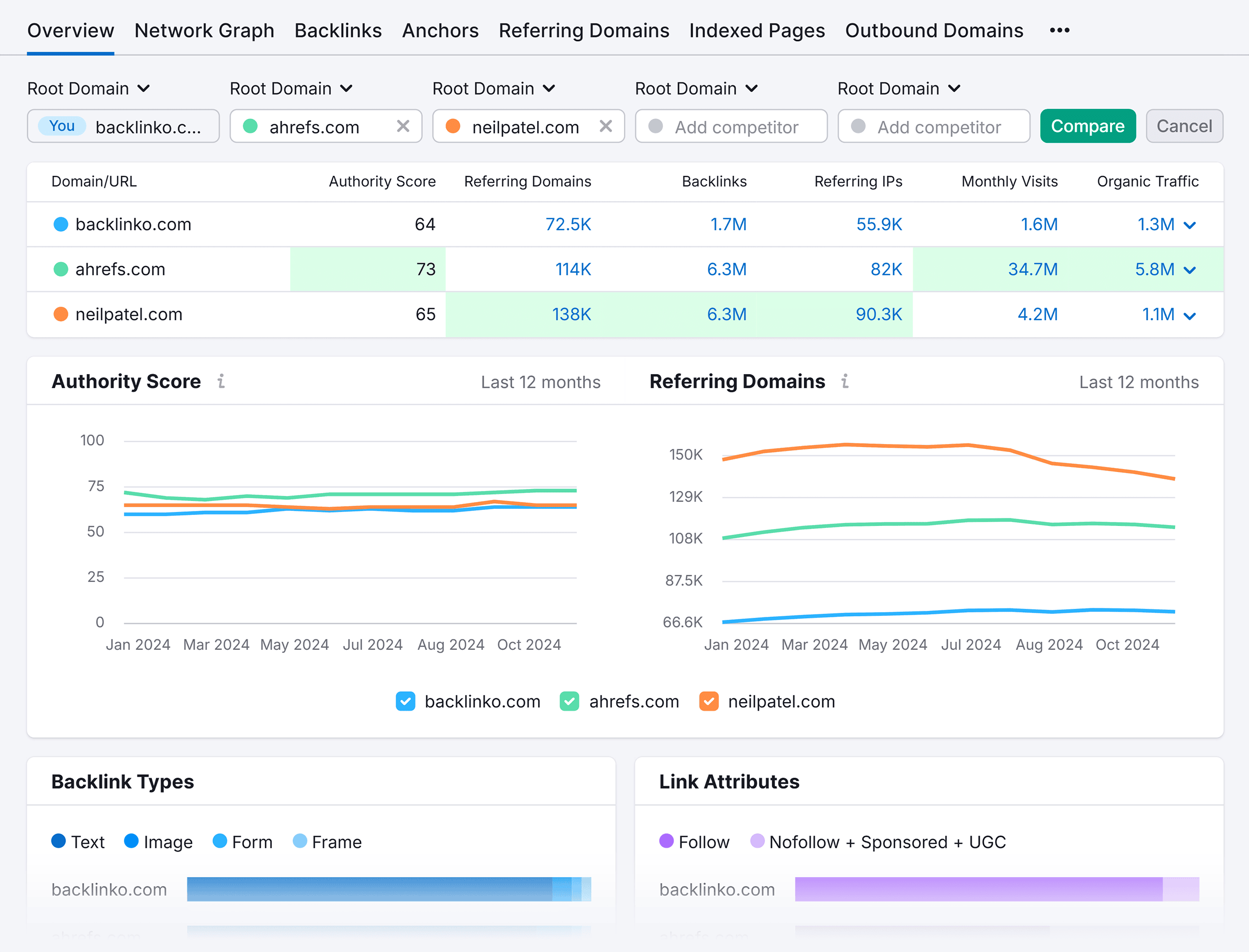 Backlink Analytics – Backlinko – Compare Backlink Analytics – Backlinko – Compare