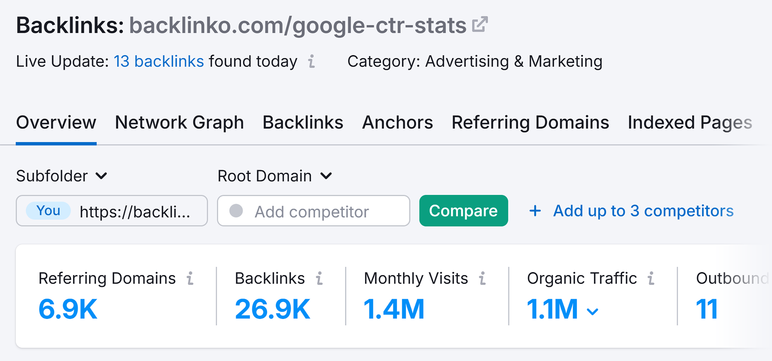 Backlink Analytics – Backlinko – CTR stats Backlink Analytics – Backlinko – CTR stats