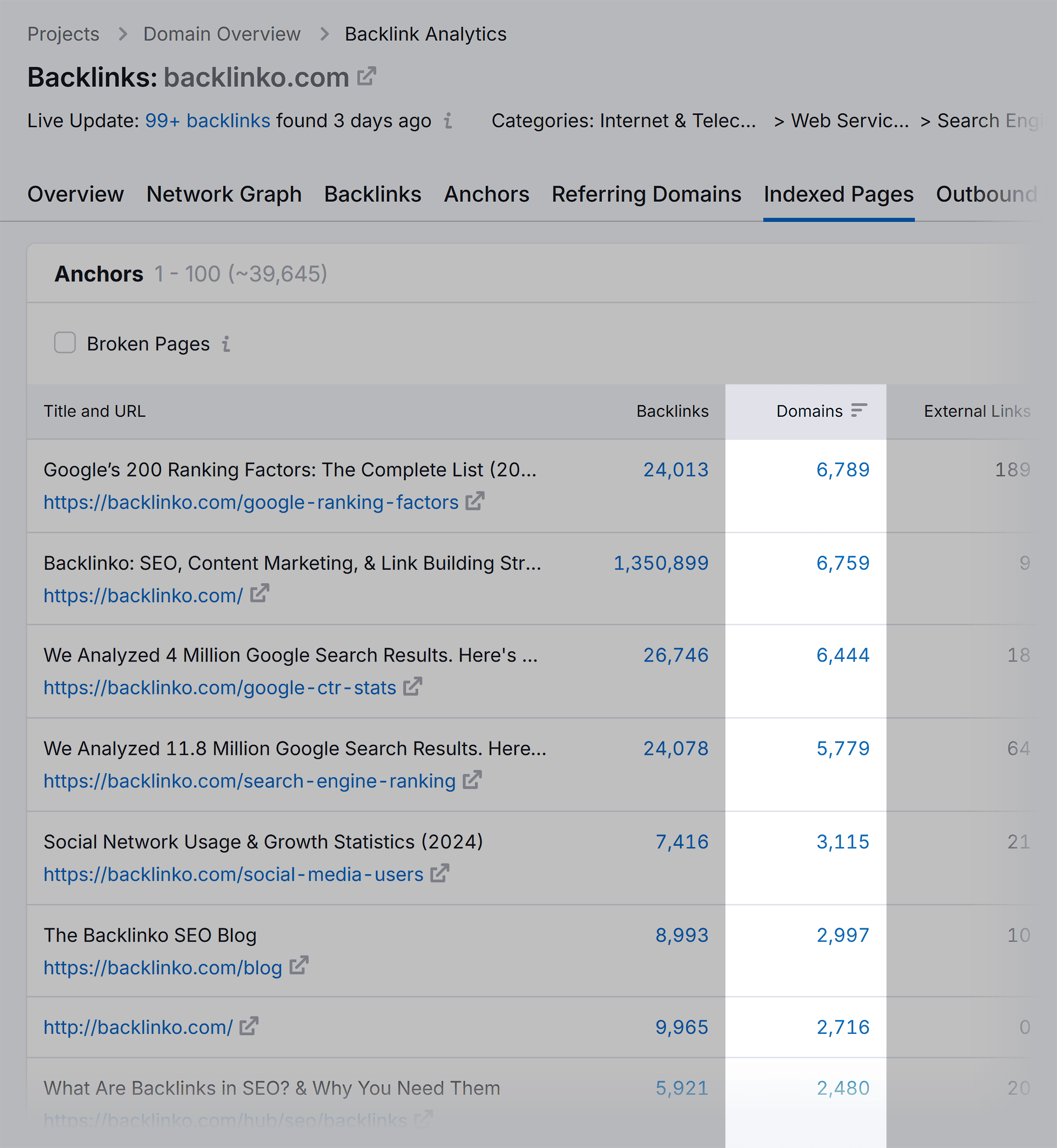 Backlink Analytics – Backlinko – Referring domains Backlink Analytics – Backlinko – Referring domains