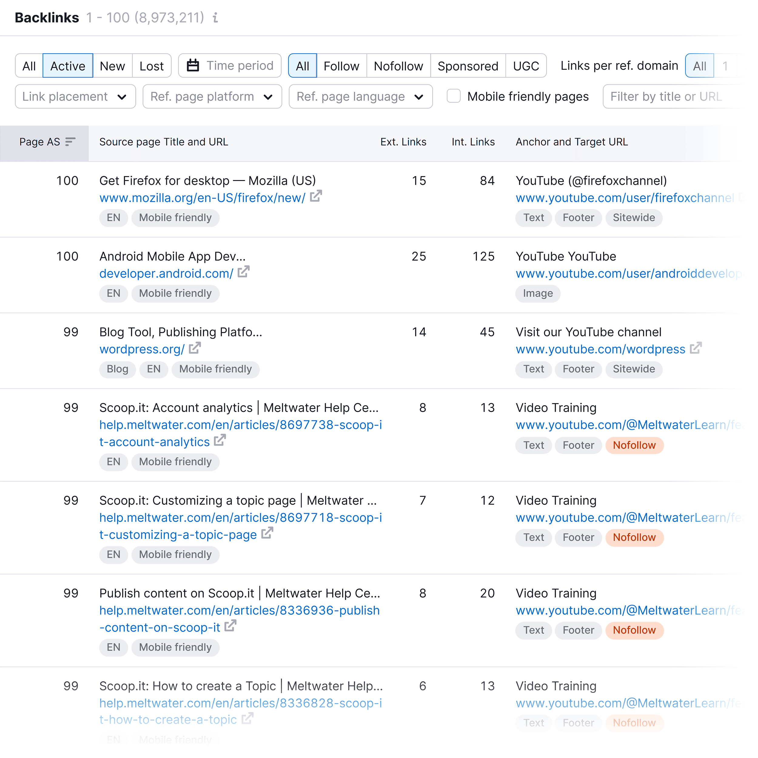 Backlink Analytics – Backlinks