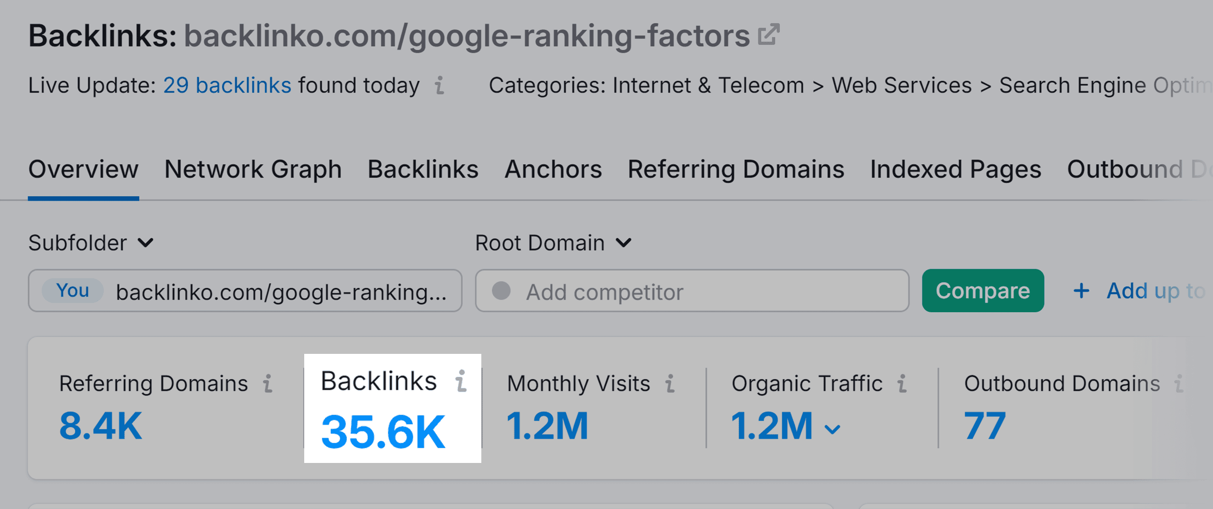 Backlink Analytics – baclinko.com/google ranking factors – Backlinks Backlink Analytics – baclinko.com/google ranking factors – Backlinks