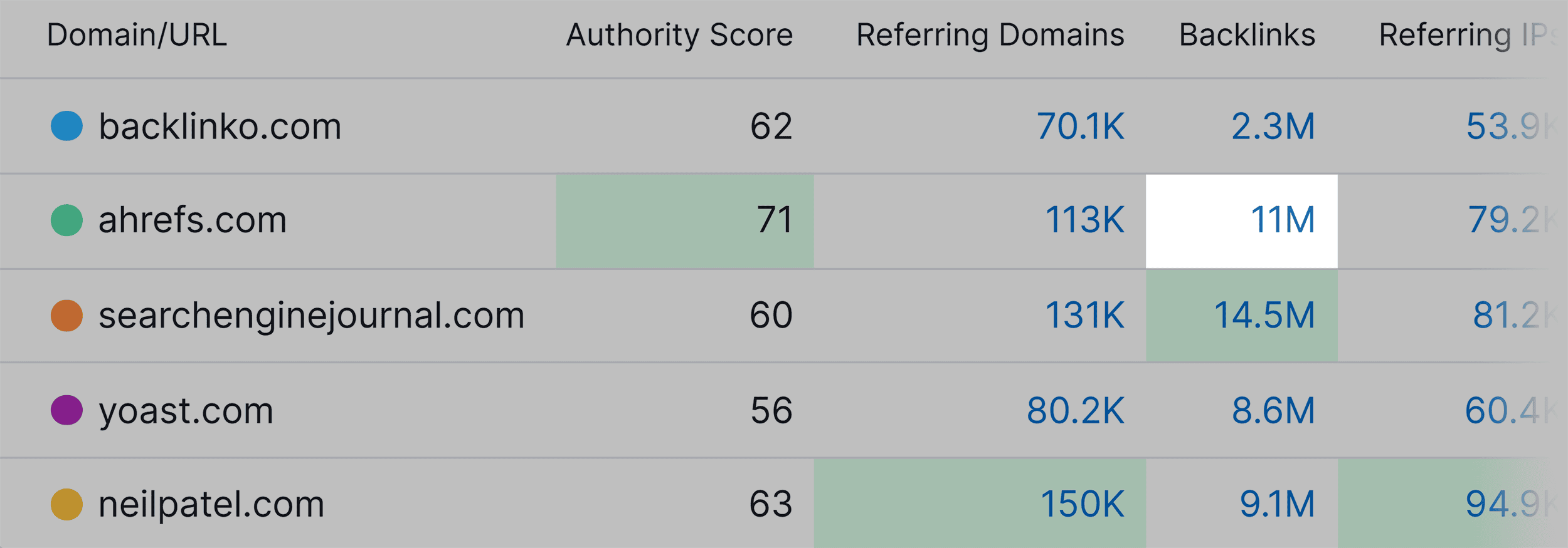 Backlink Analytics – Check competitors backlinks Backlink Analytics – Check competitors backlinks