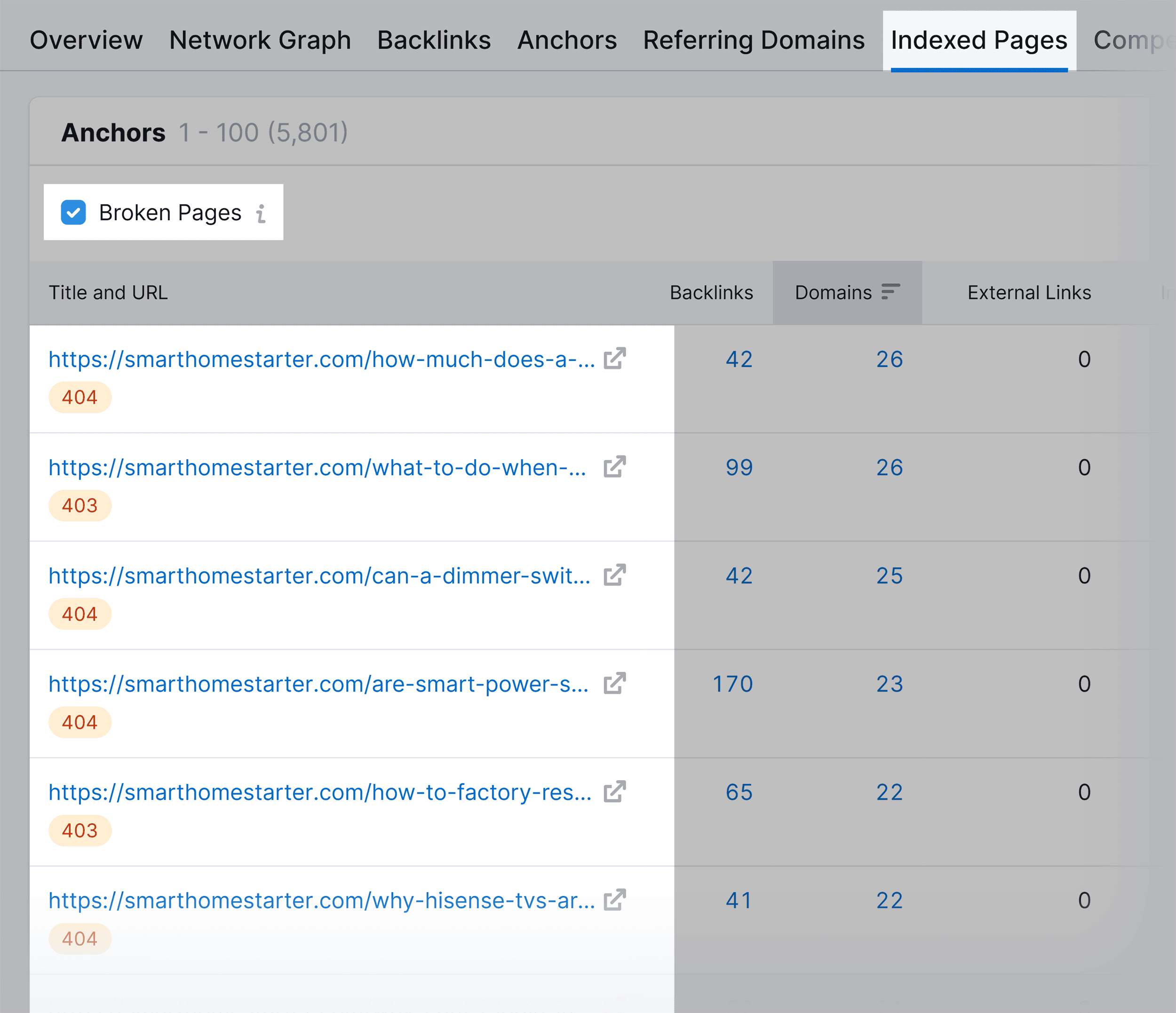 Backlink Analytics – Competitor indexed pages Backlink Analytics – Competitor indexed pages