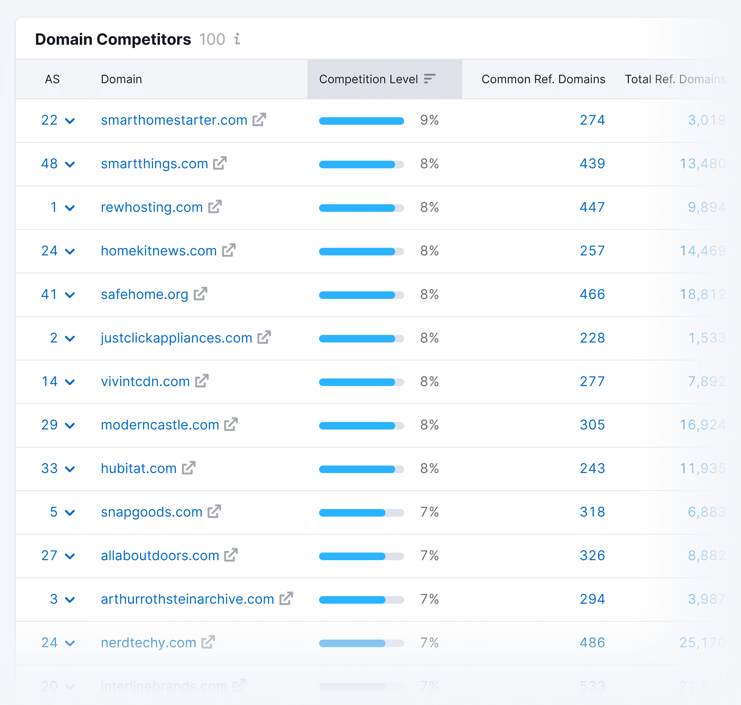 Backlink Analytics – Competitors report Backlink Analytics – Competitors report
