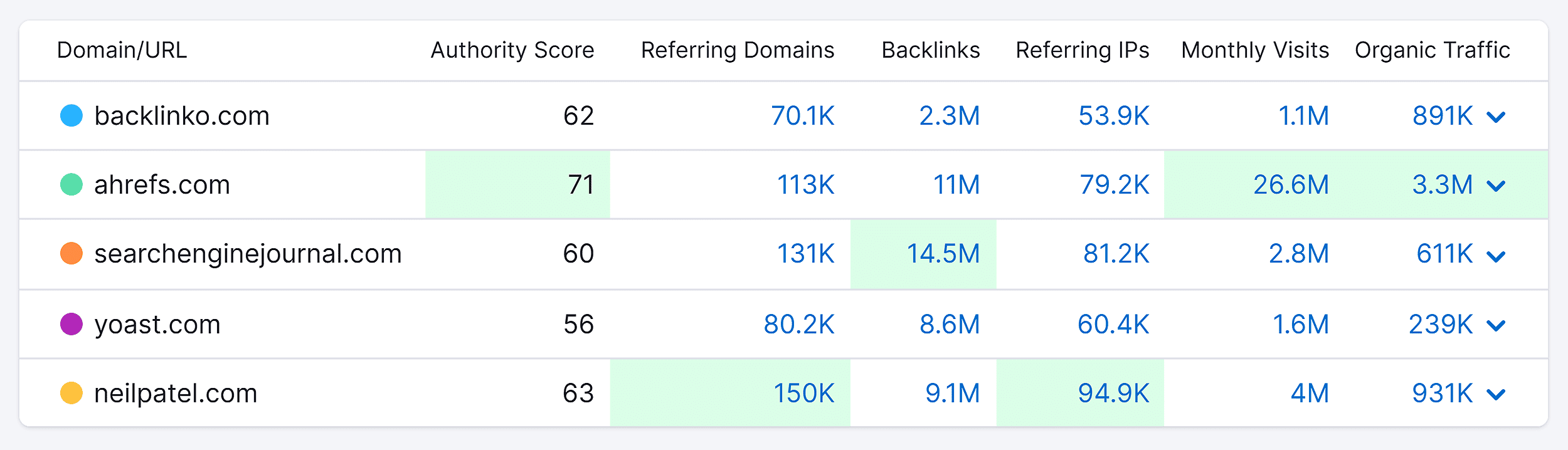 Backlink Analytics – Competitors report Backlink Analytics – Competitors report
