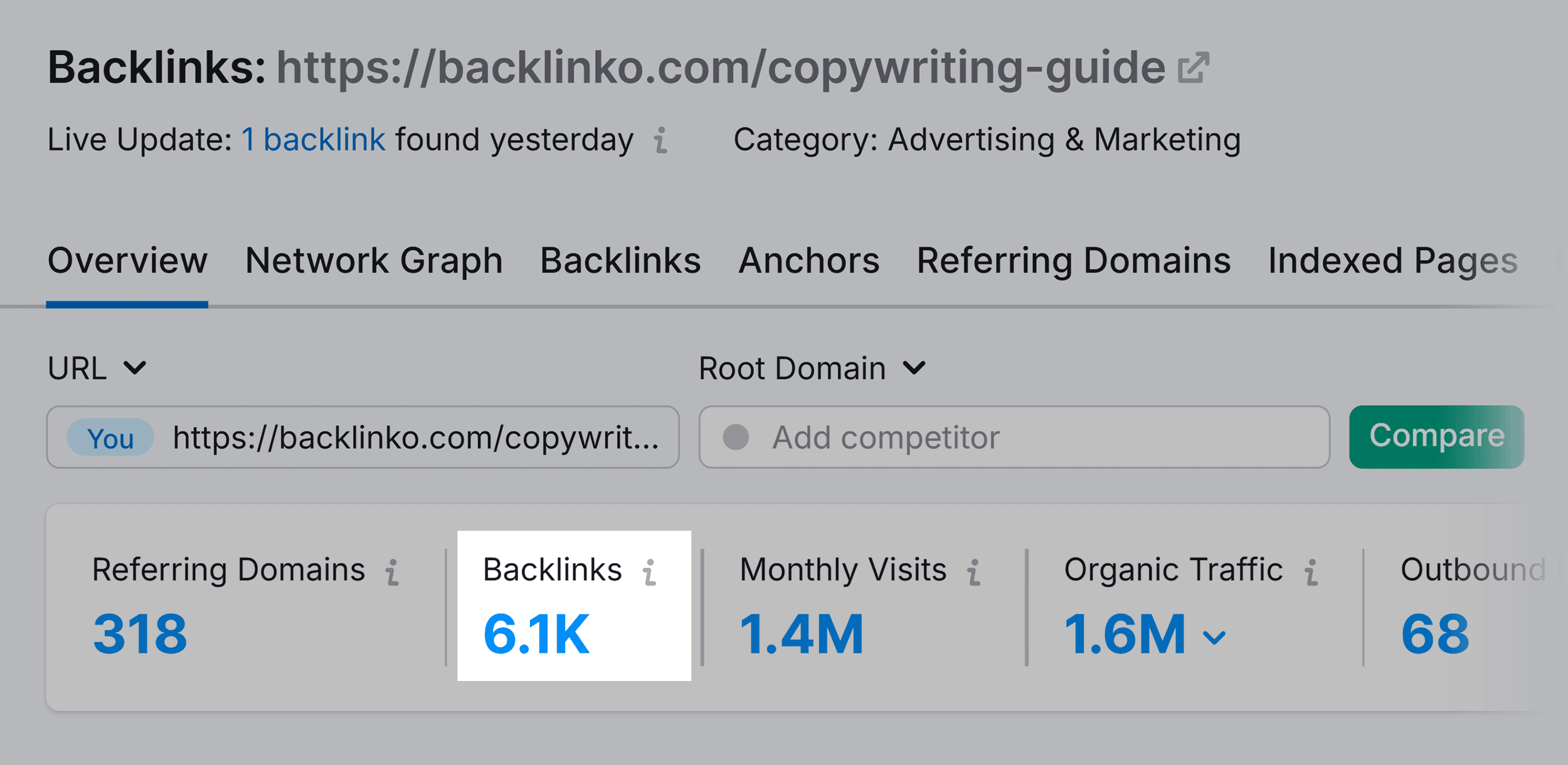 Backlink Analytics – Copywriting guide – Backlinks