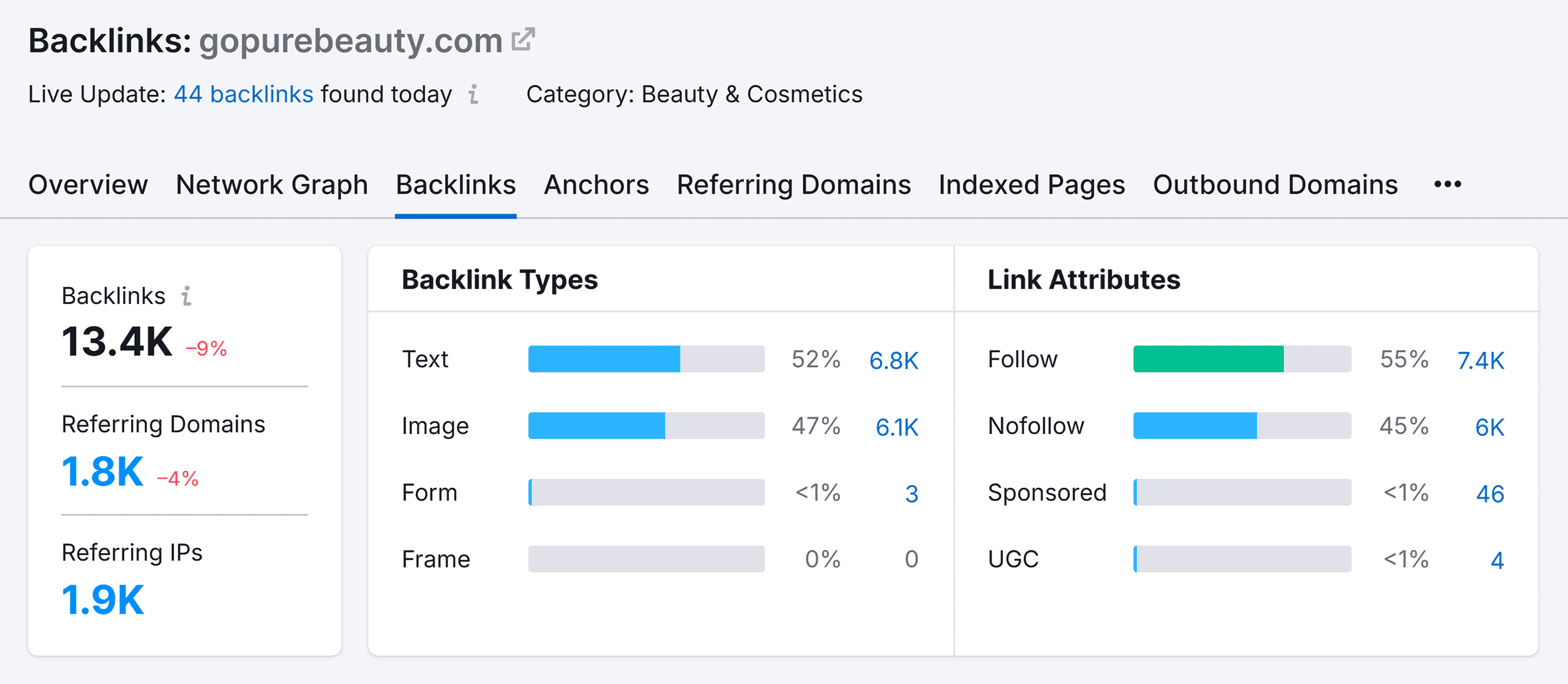 Backlink Analytics – Go Pure Beauty – Backlinks Backlink Analytics – Go Pure Beauty – Backlinks