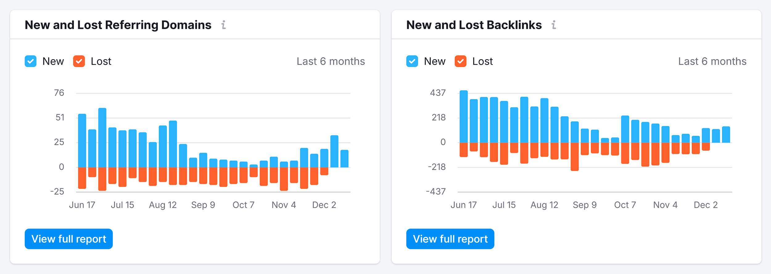 Backlink Analytics – Go Pure Beauty – New and lost Backlink Analytics – Go Pure Beauty – New and lost