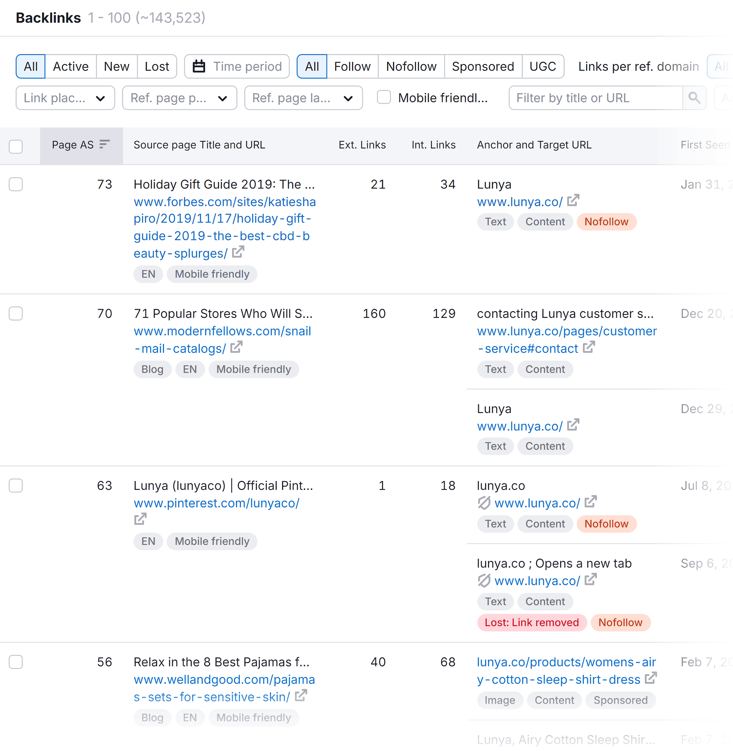 Backlink Analytics – Lunya – Backlinks Backlink Analytics – Lunya – Backlinks