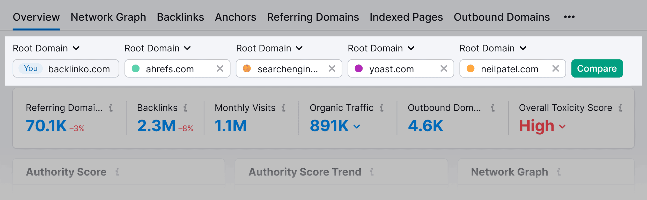 Backlink Analytics – Overview – Add competitors Backlink Analytics – Overview – Add competitors