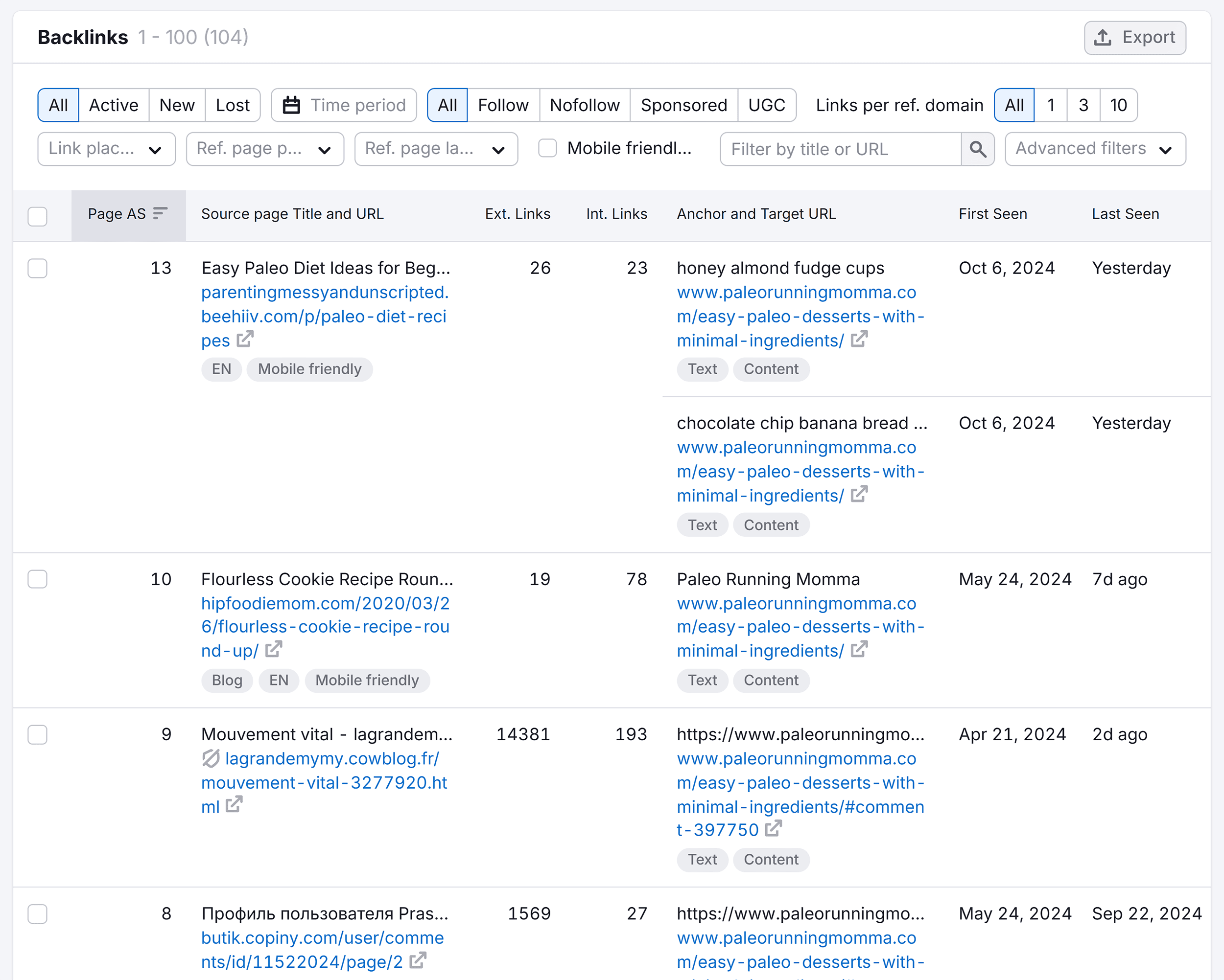 Backlink Analytics – paleorunningmomma.com – Backlinks