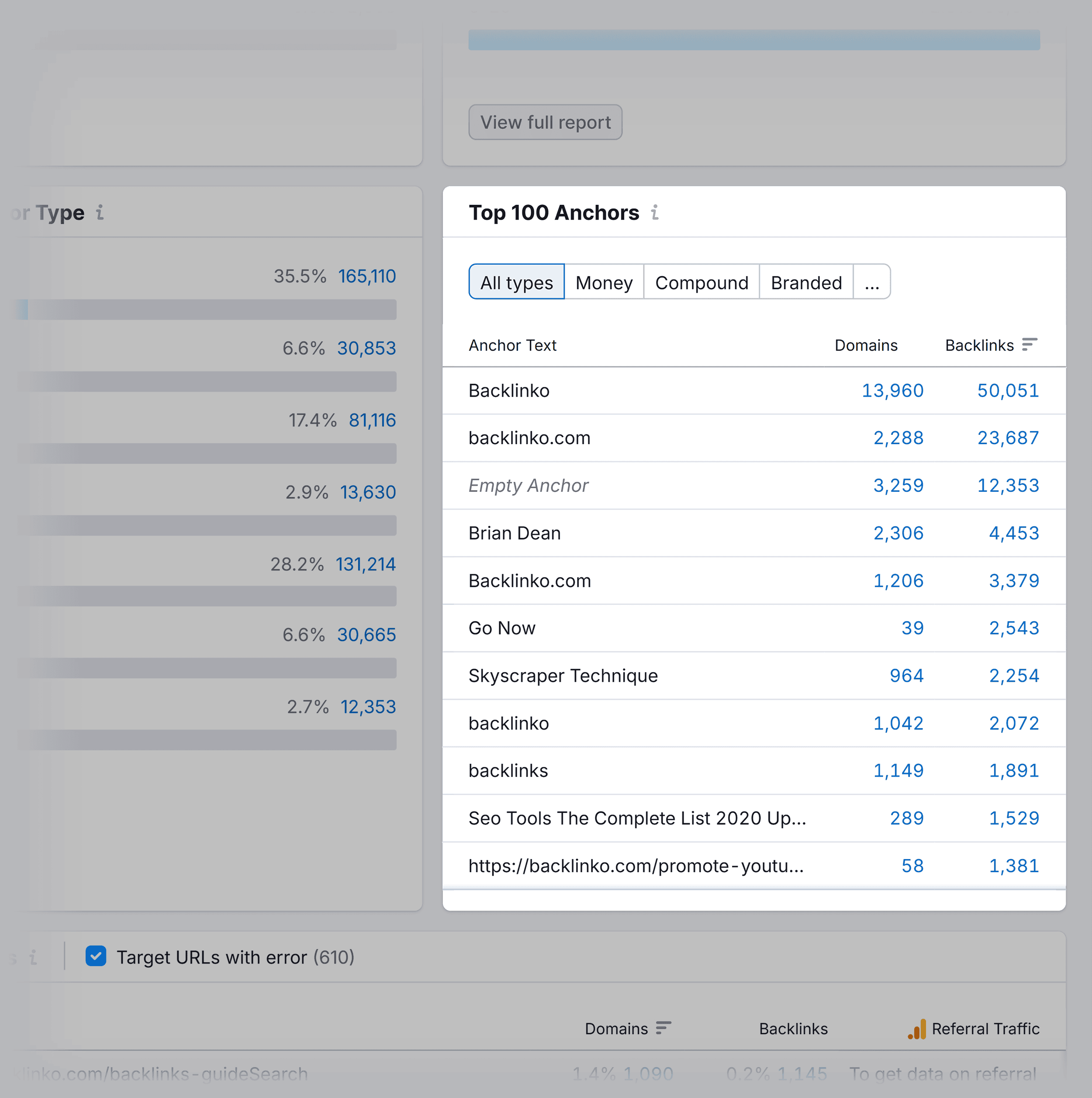 Backlink Audit – Backlinko – Anchors Backlink Audit – Backlinko – Anchors