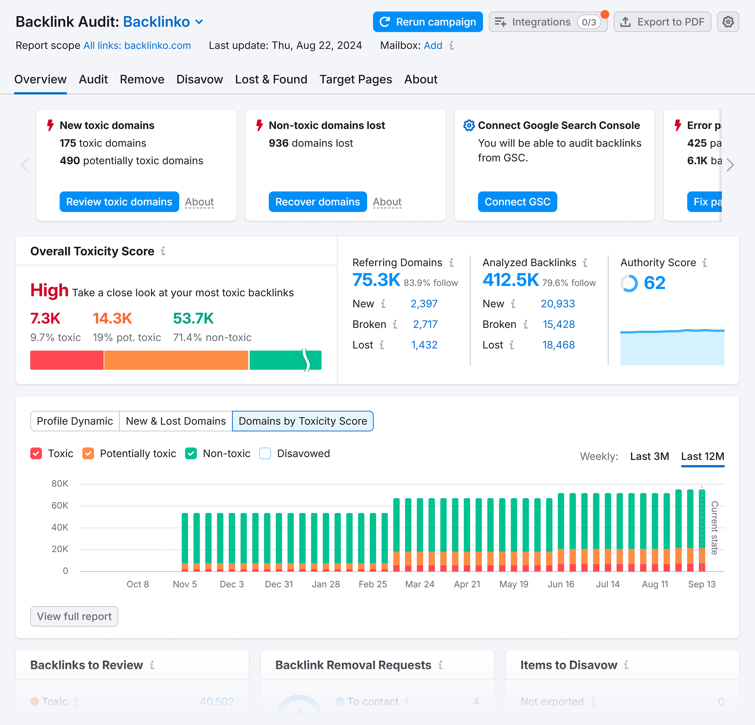 Backlink Audit – Backlinko – Overview Backlink Audit – Backlinko – Overview