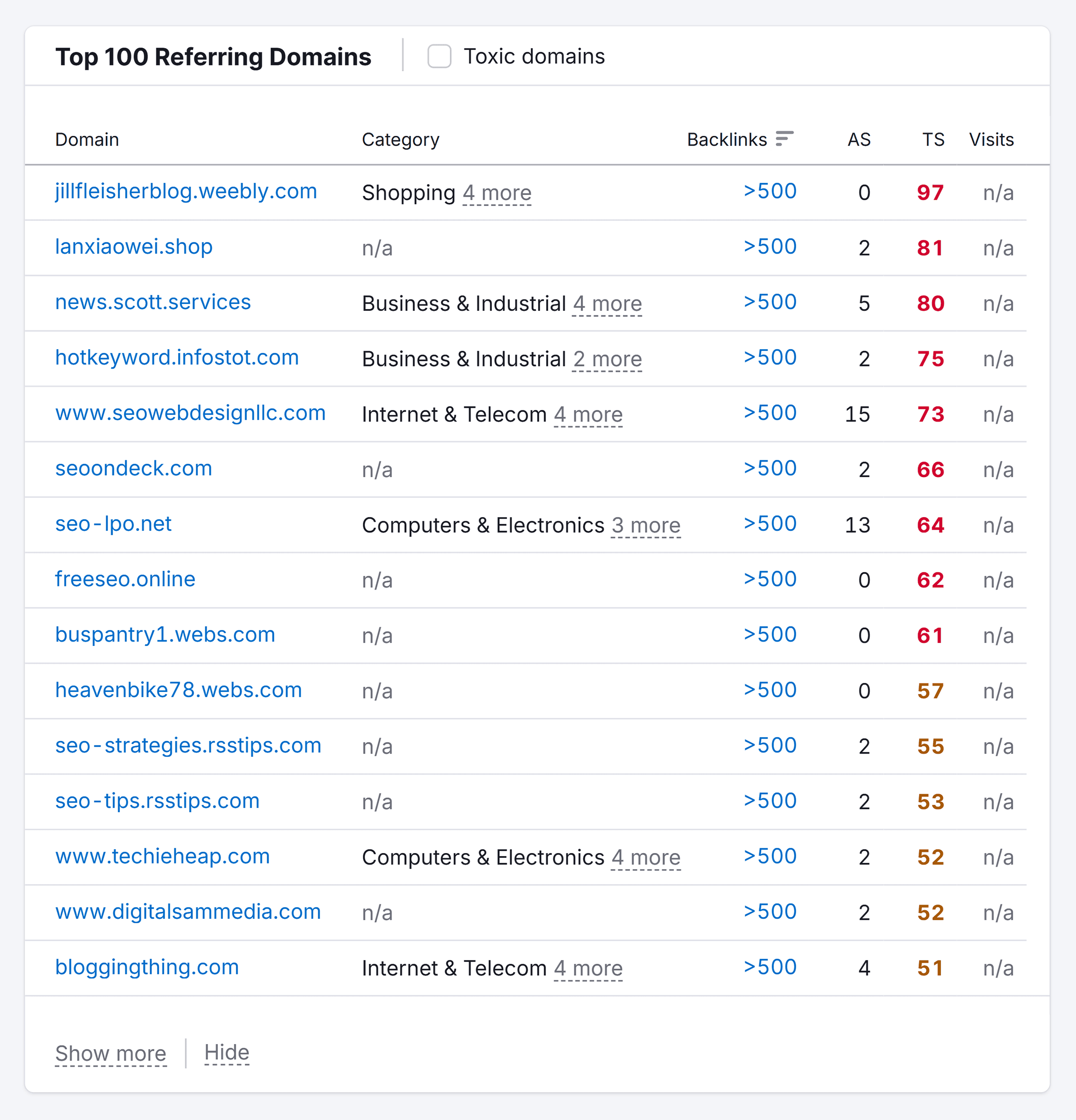 Backlink Audit – Top Referring Domains Backlink Audit – Top Referring Domains