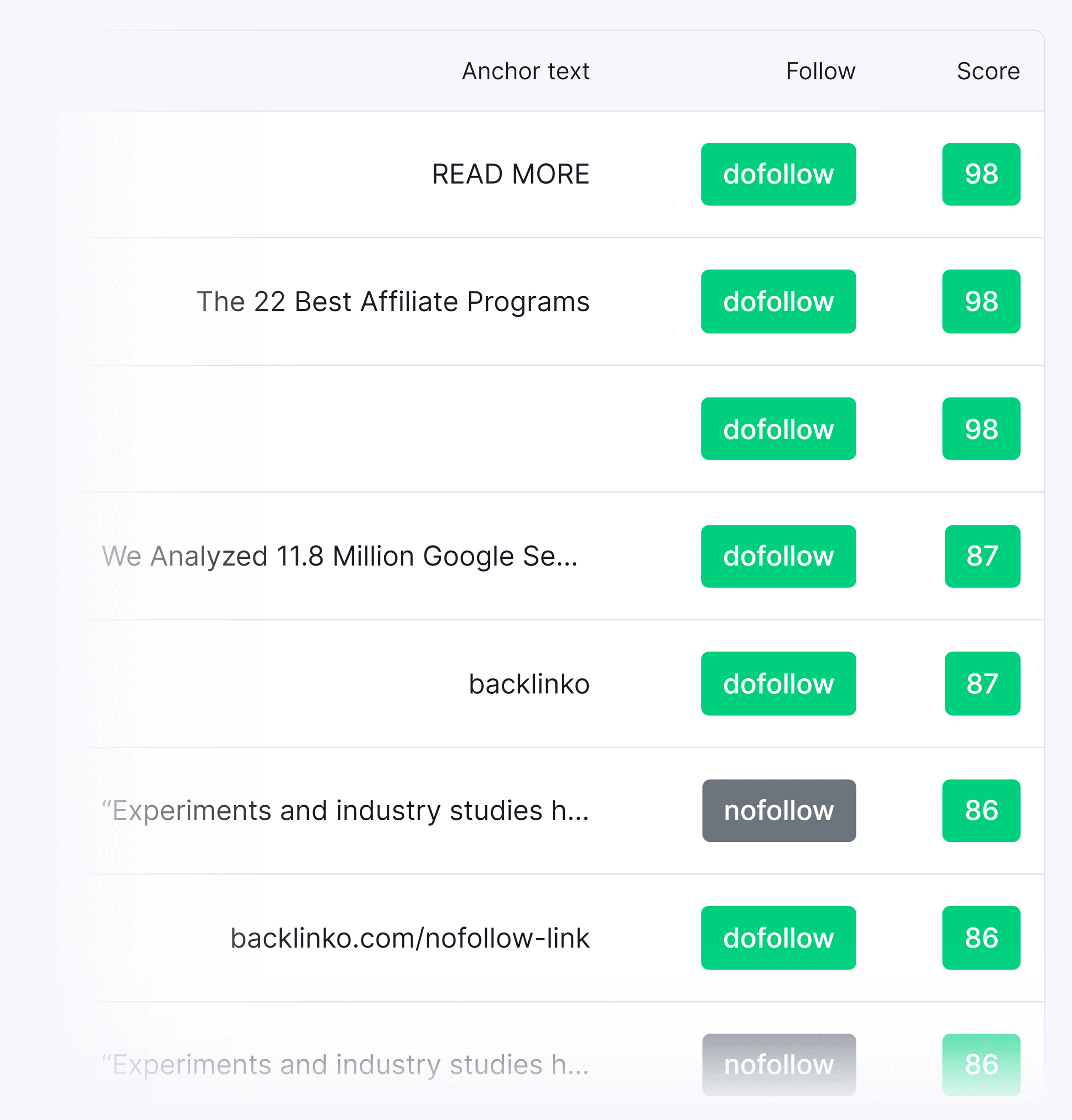 Backlink Checker – Attributes Backlink Checker – Attributes
