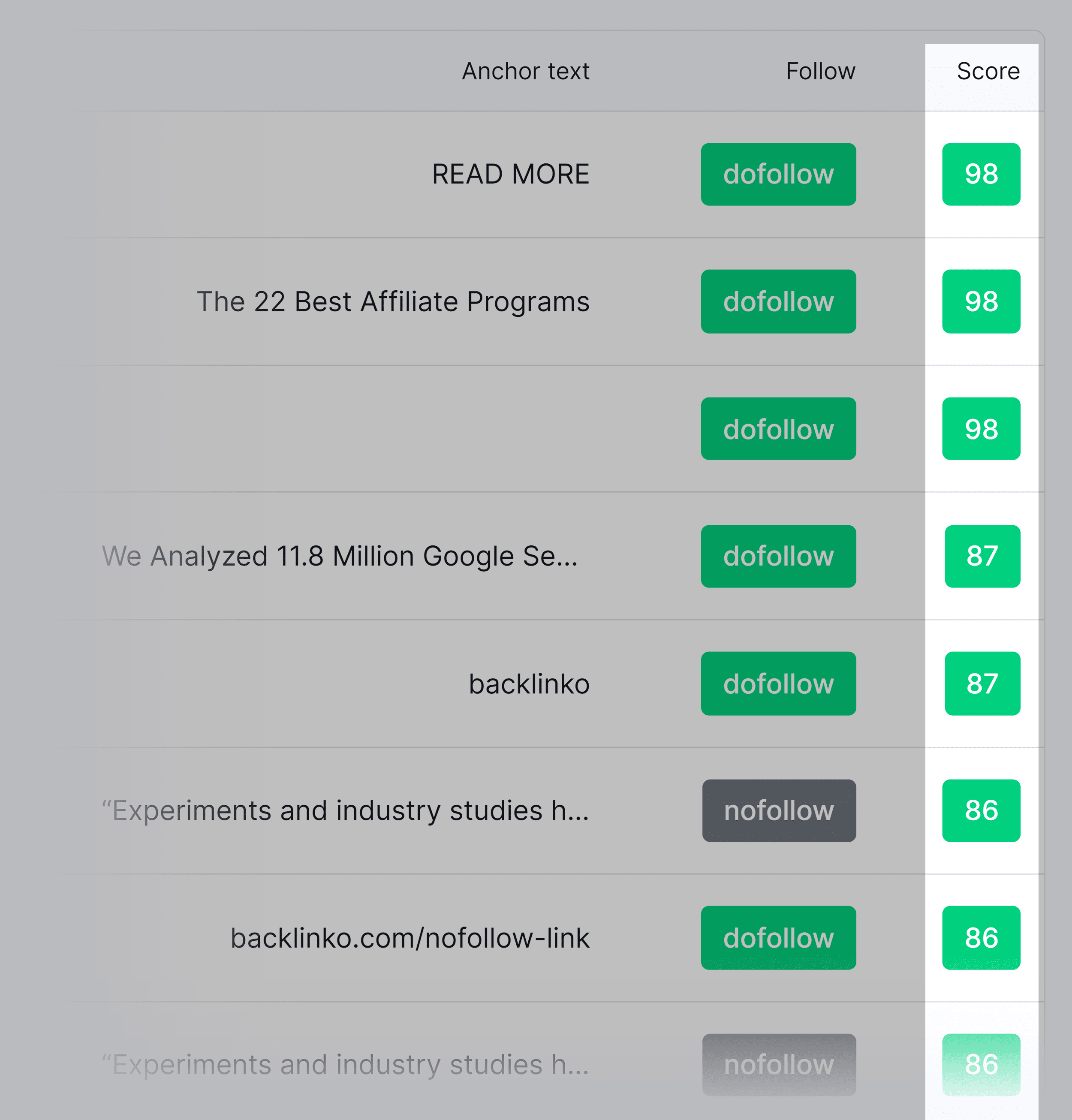 Backlink Checker – Authority score Backlink Checker – Authority score