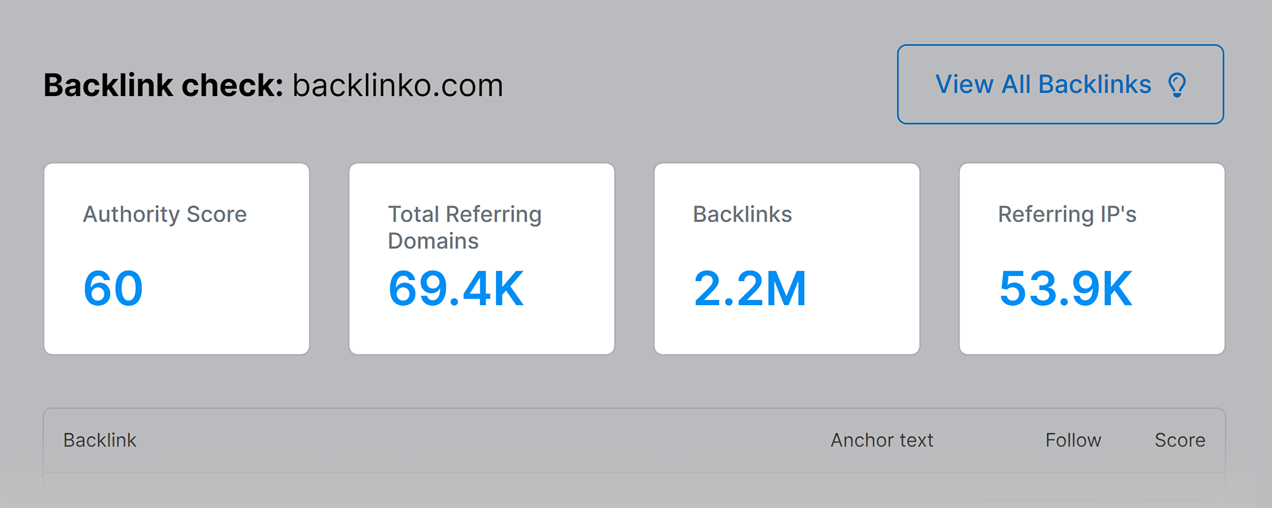 Backlink Checker – Backlinko Backlink Checker – Backlinko