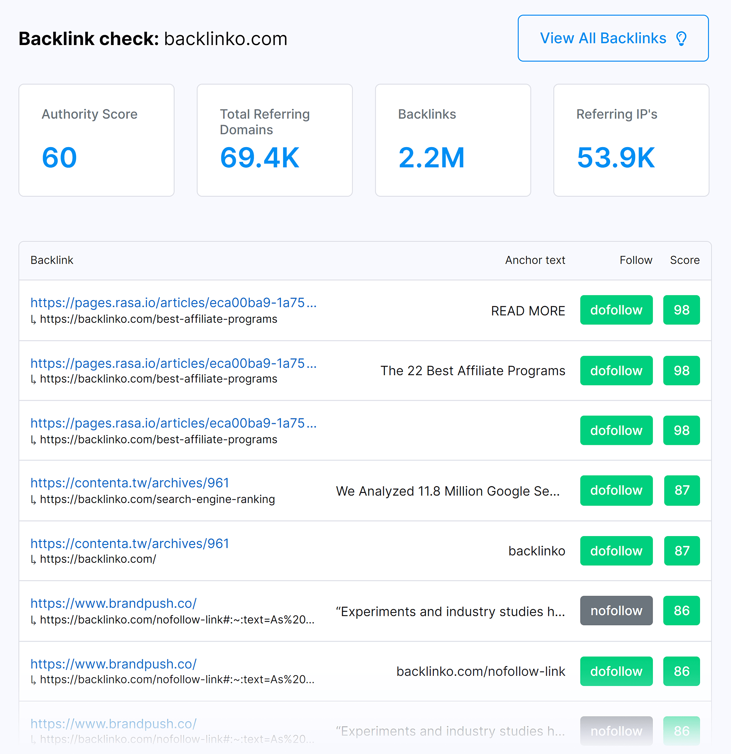Backlink Checker – Results Backlink Checker – Results