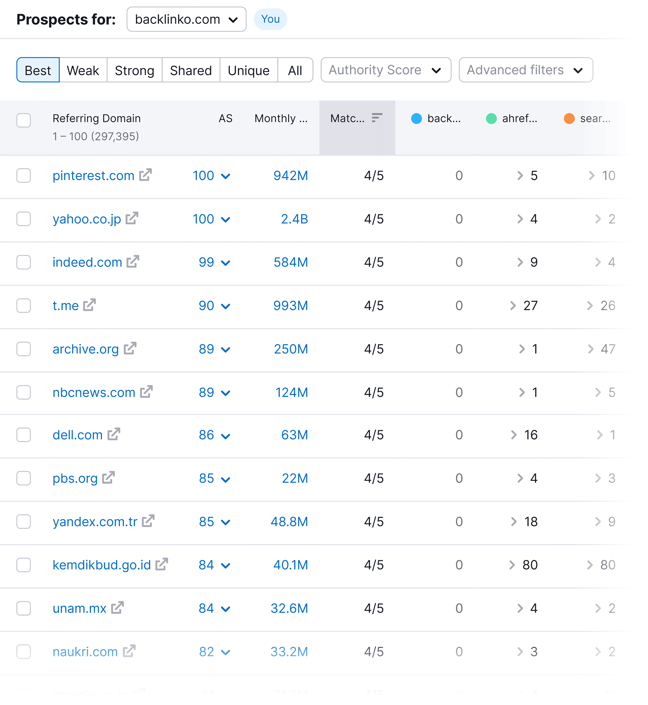 Backlink Gap – Backlinko – Results Backlink Gap – Backlinko – Results