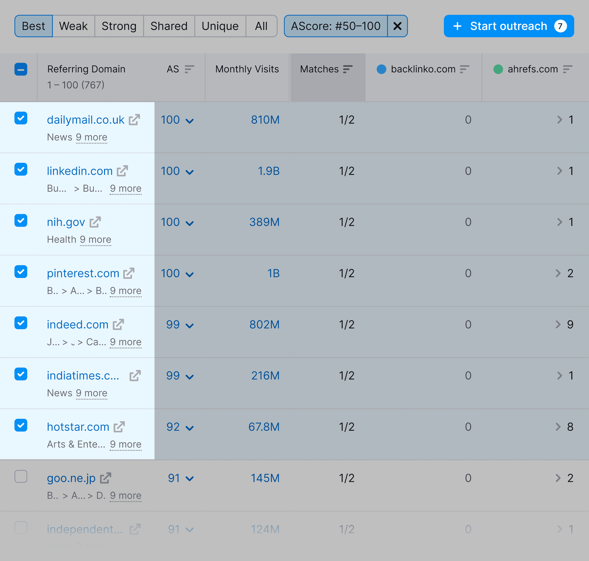 Backlink Gap – Start outreach Backlink Gap – Start outreach