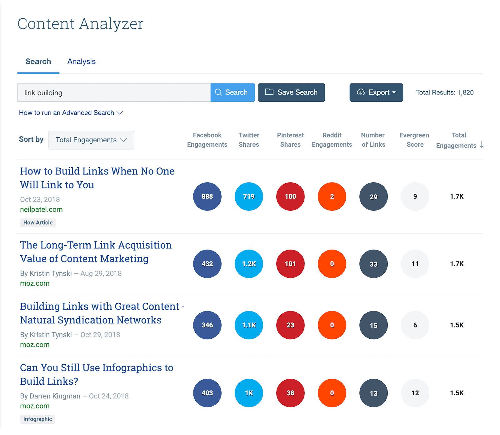 Backlinko 23 BuzzSumo eases content analysis