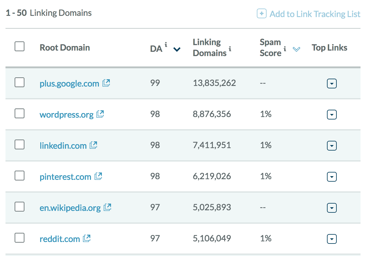 Backlinko 35 See all backlinks from a specific URL