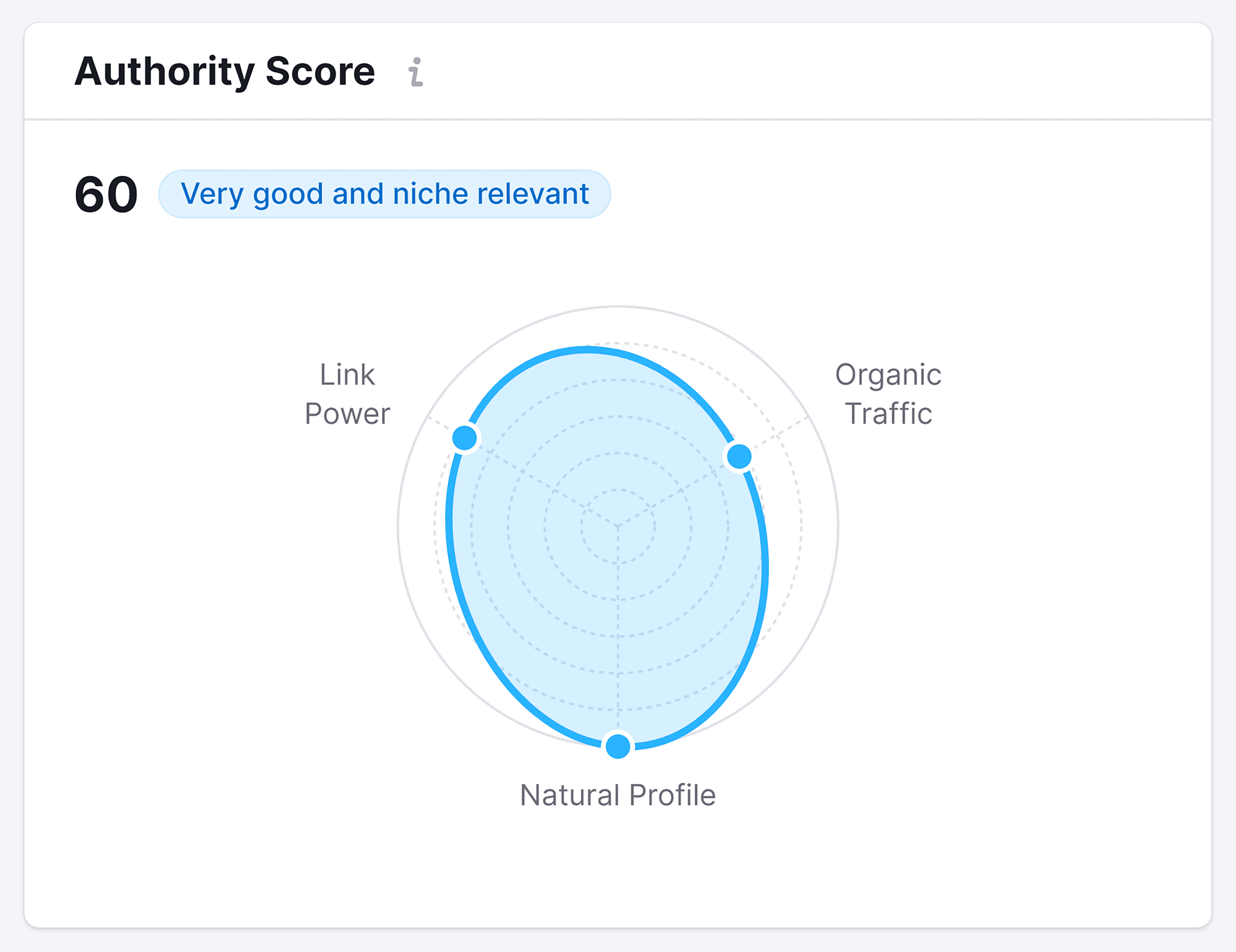 Backlinko Authority Score Backlinko Authority Score